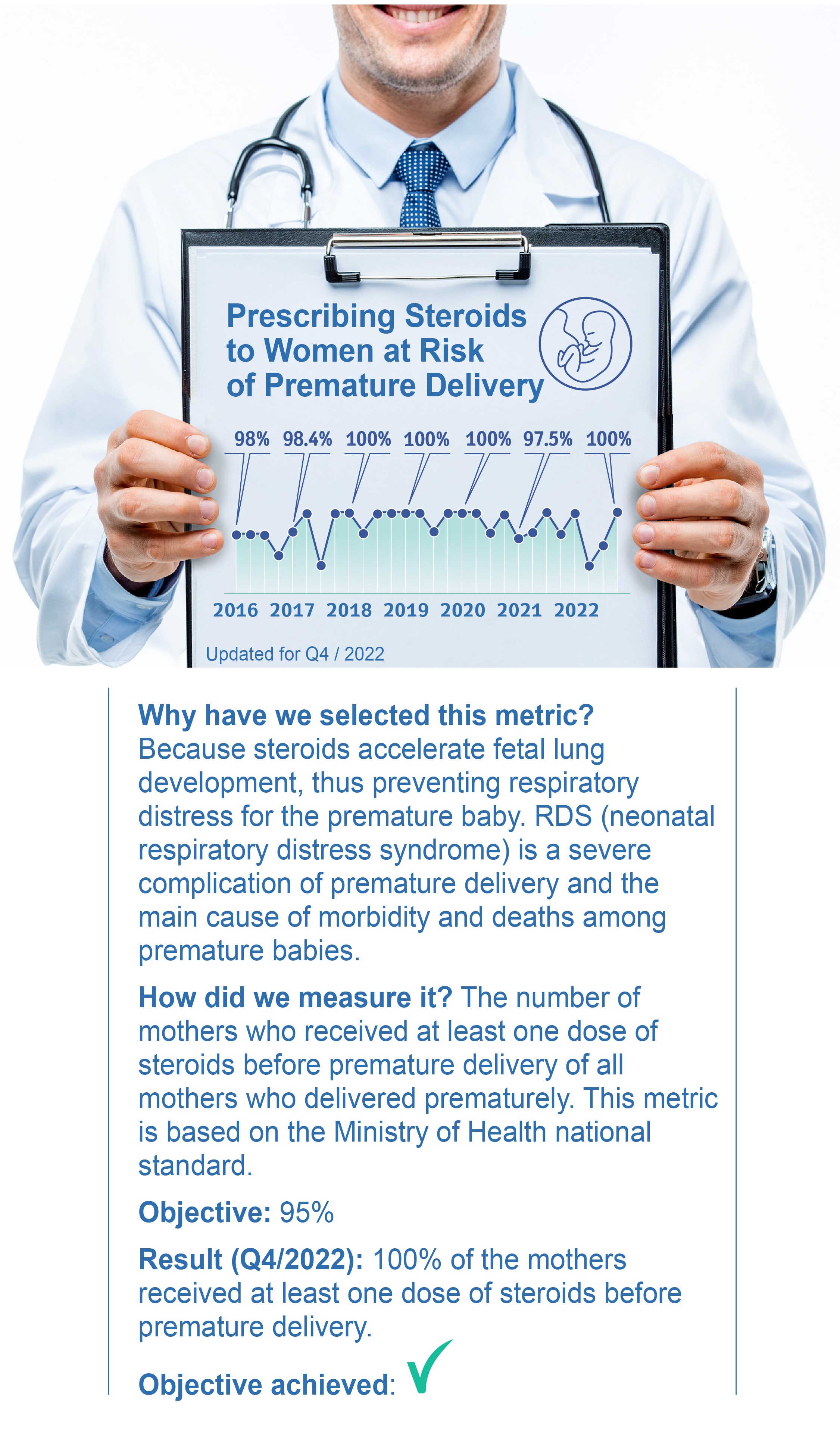 Prescribing Steroids to Women at Risk of Premature Delivery