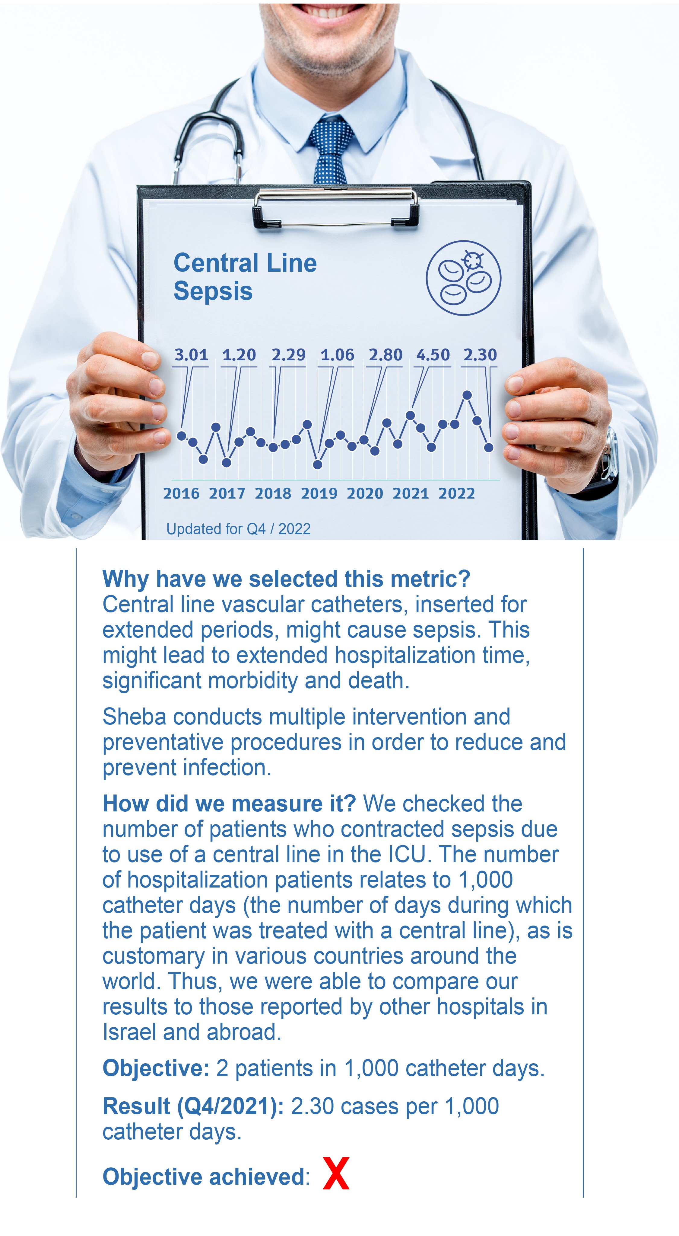 Central Line Sepsis