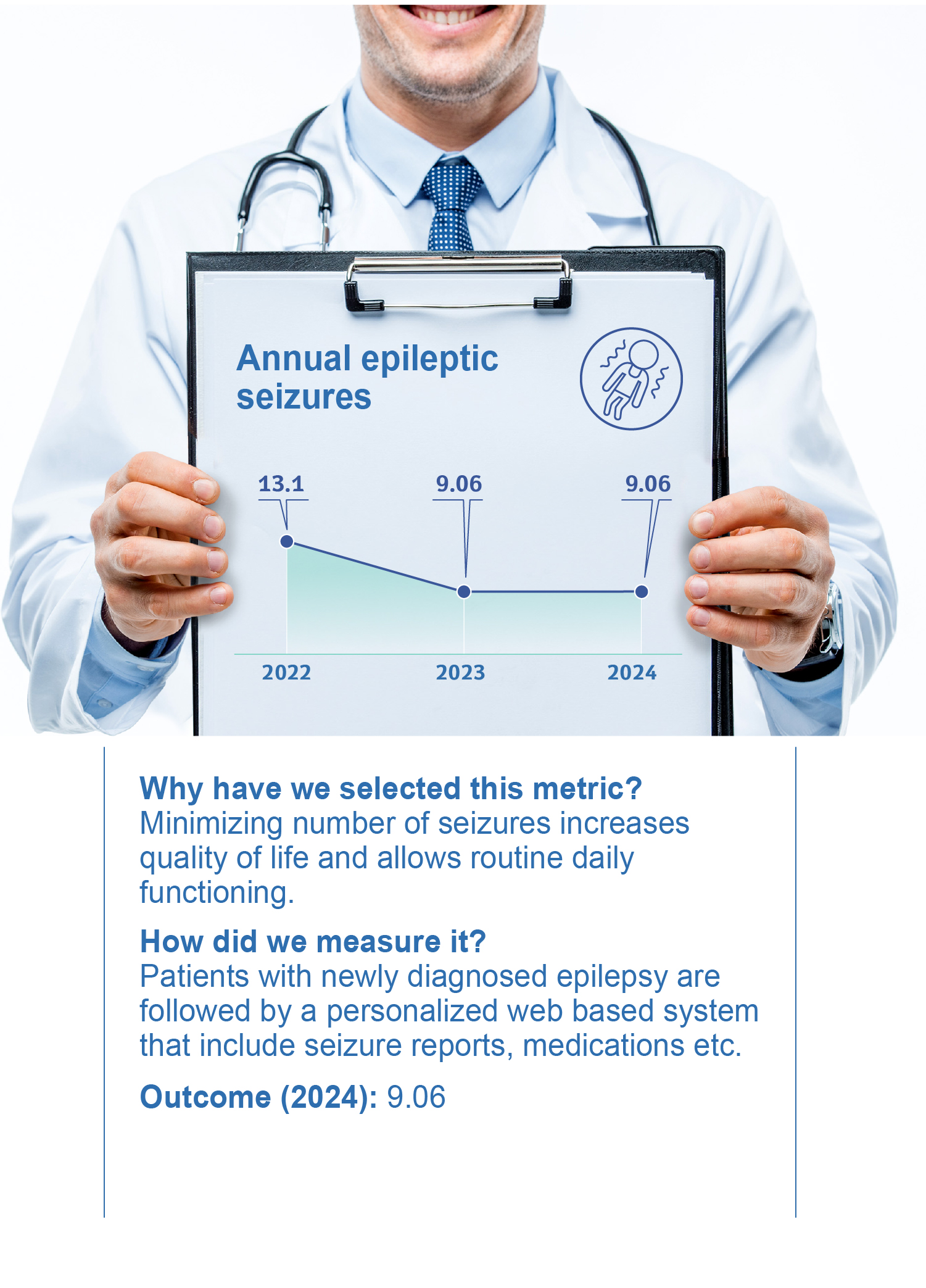 Annual epileptic seizures