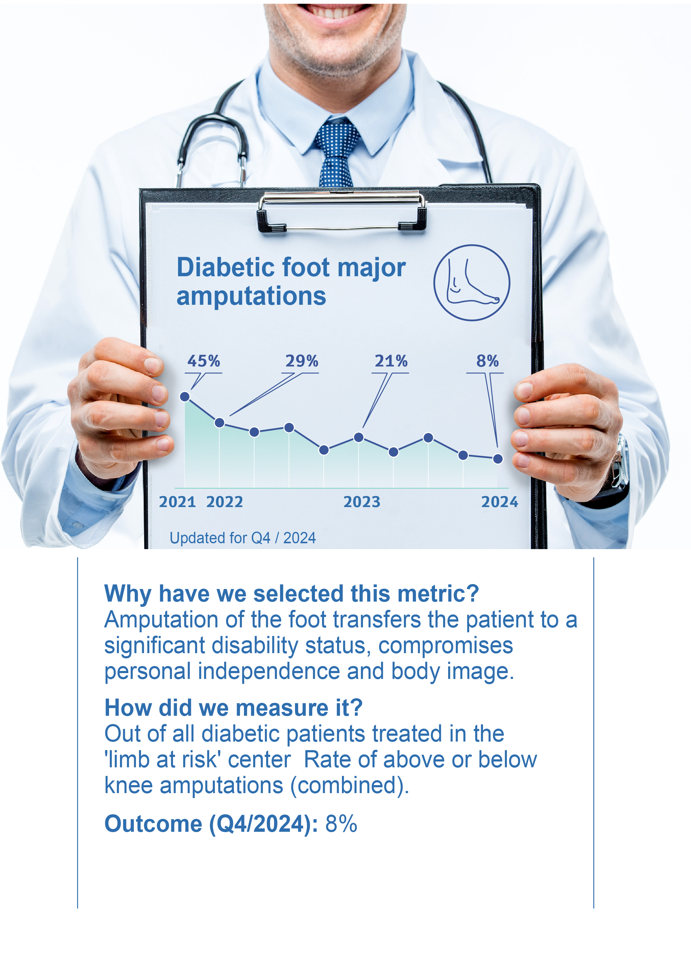 Diabetic foot major amputations