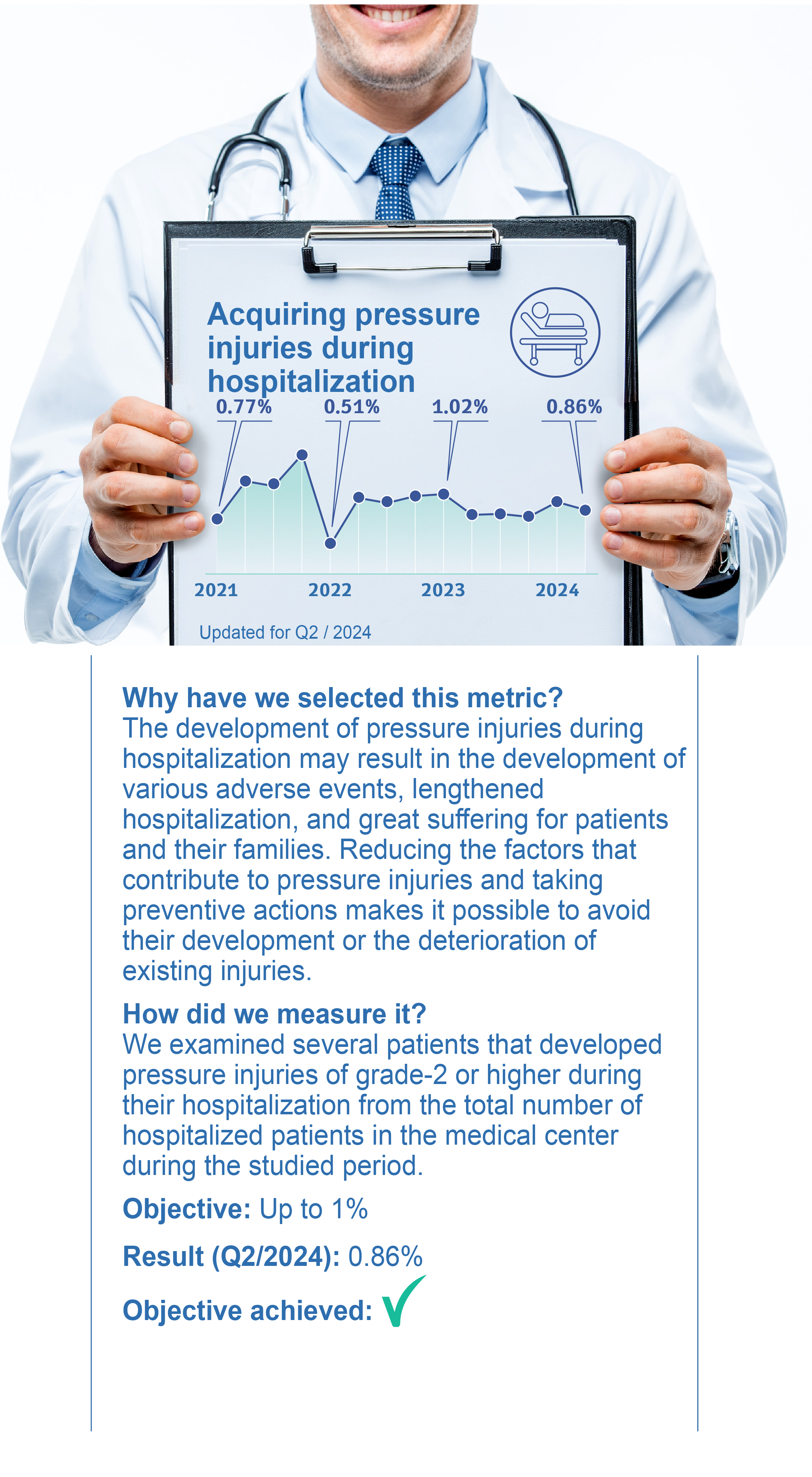 Acquiring pressure injuries during hospitalization