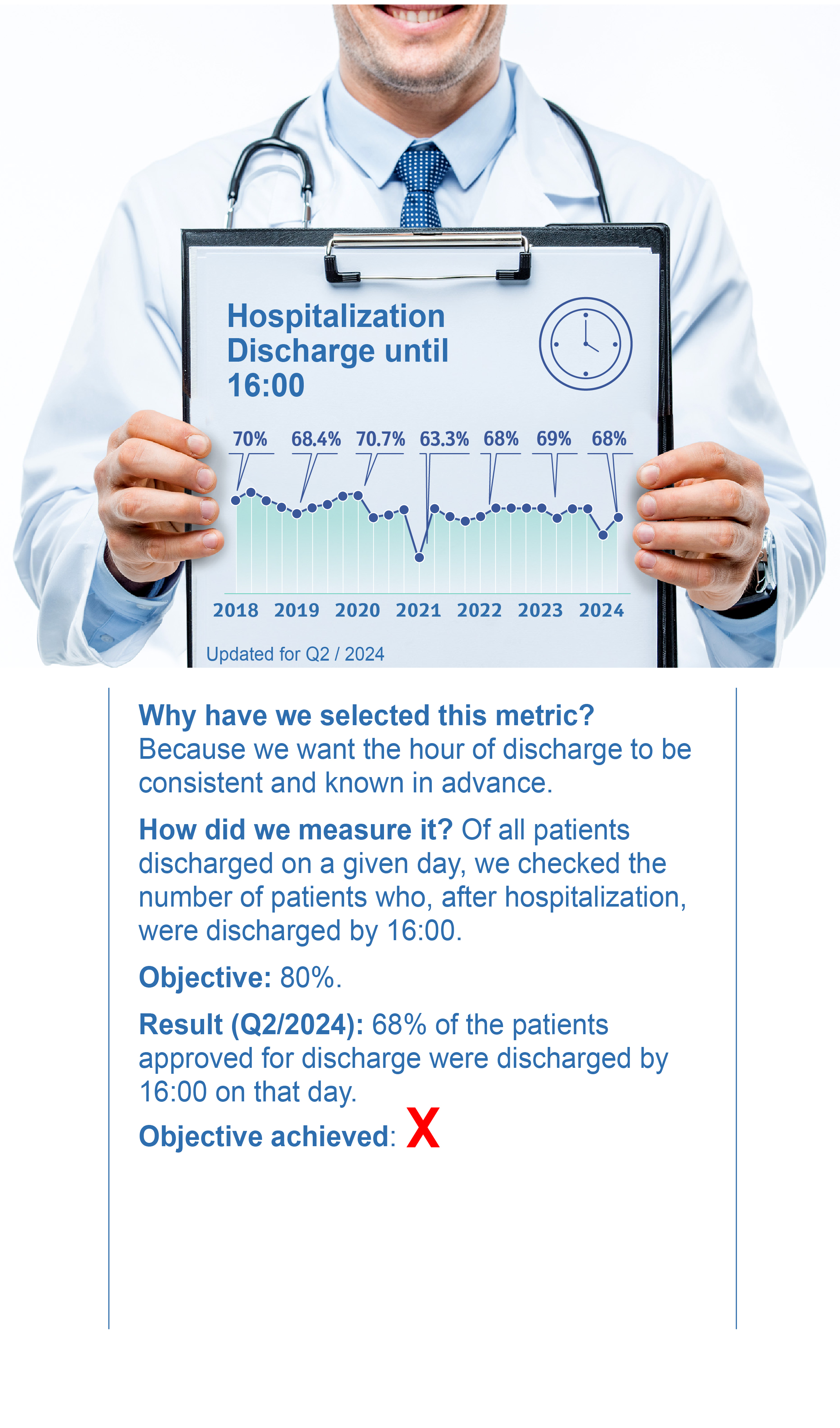 Hospitalization Discharge until 16:00