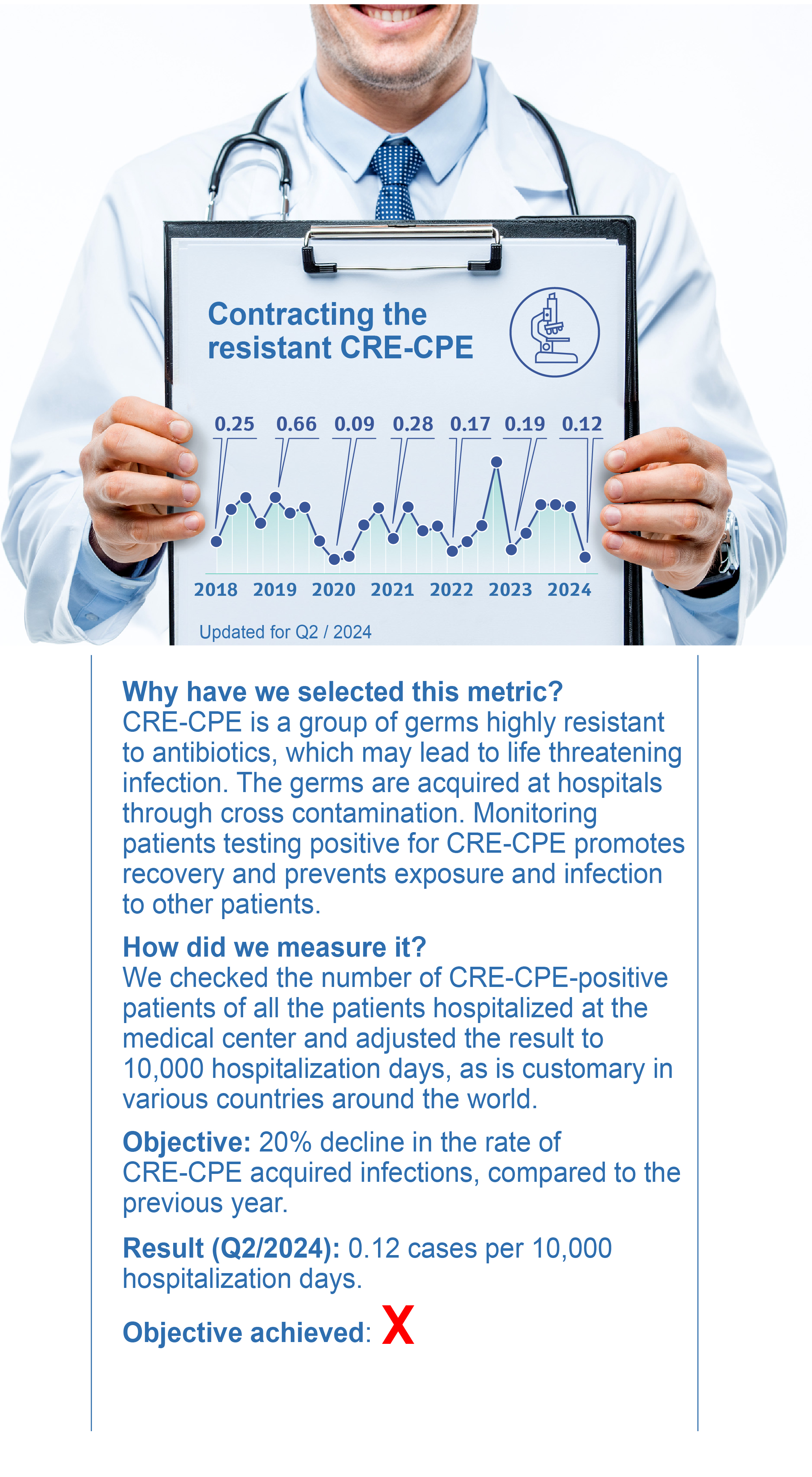 Contracting the resistant CRE-CPE