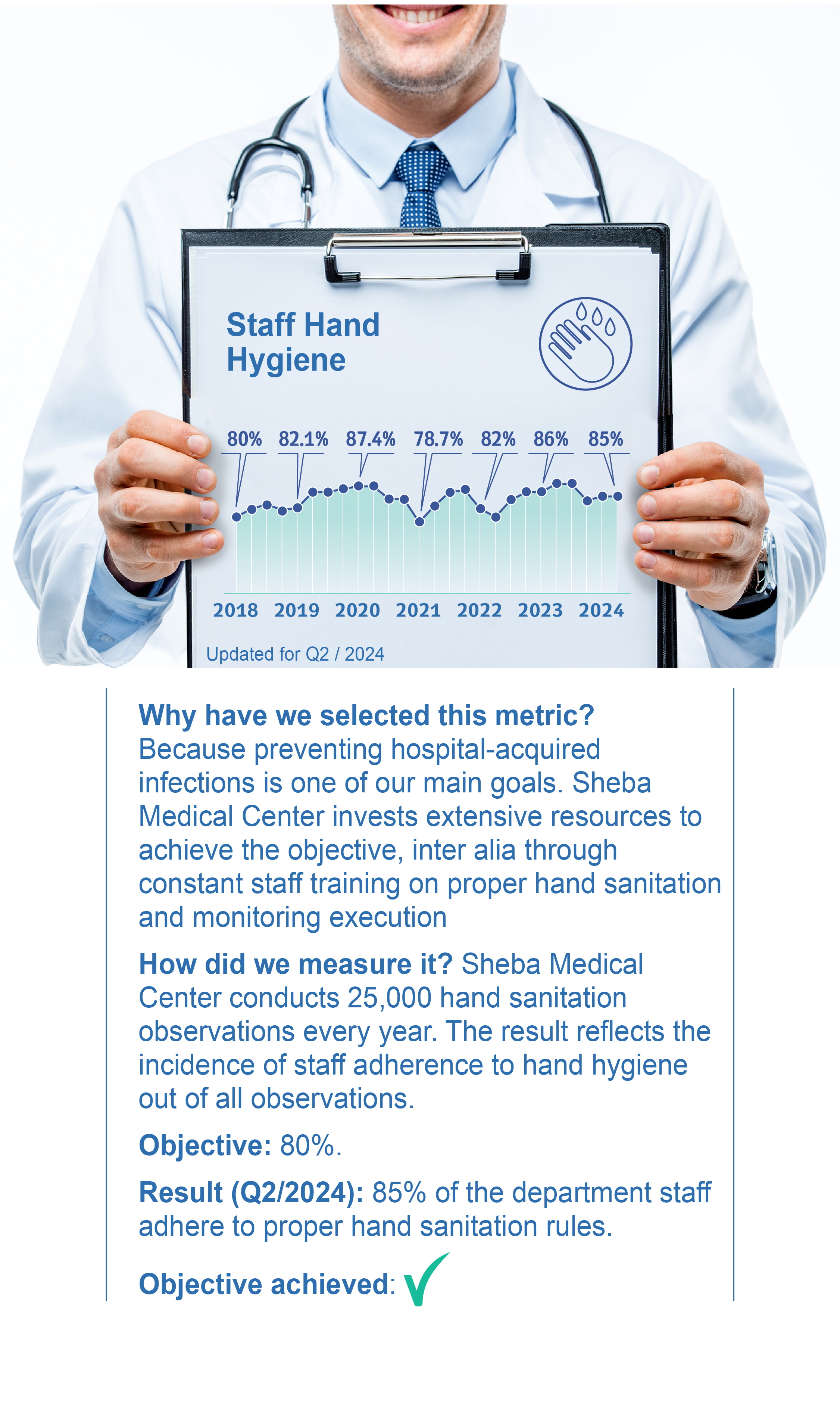 Staff Hand Hygiene