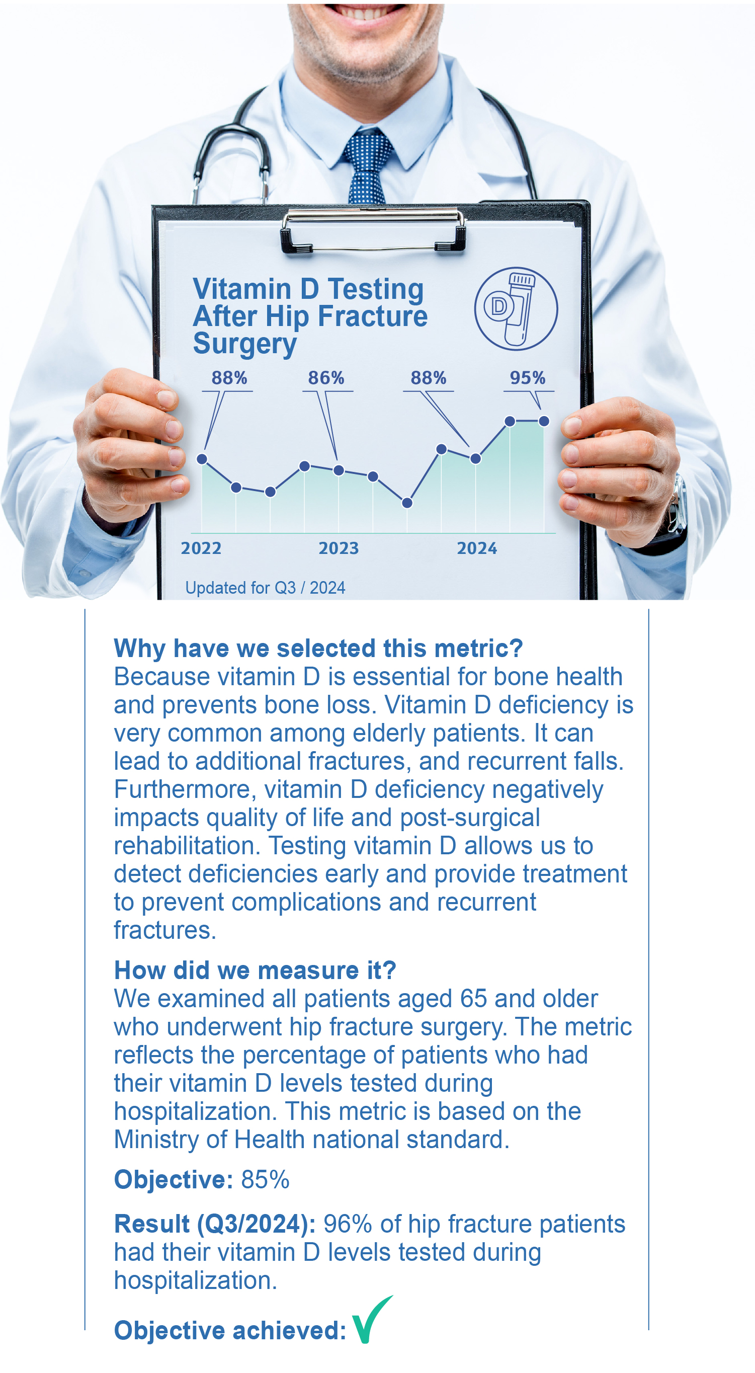 Vitamin D Testing After Hip Fracture Surgery