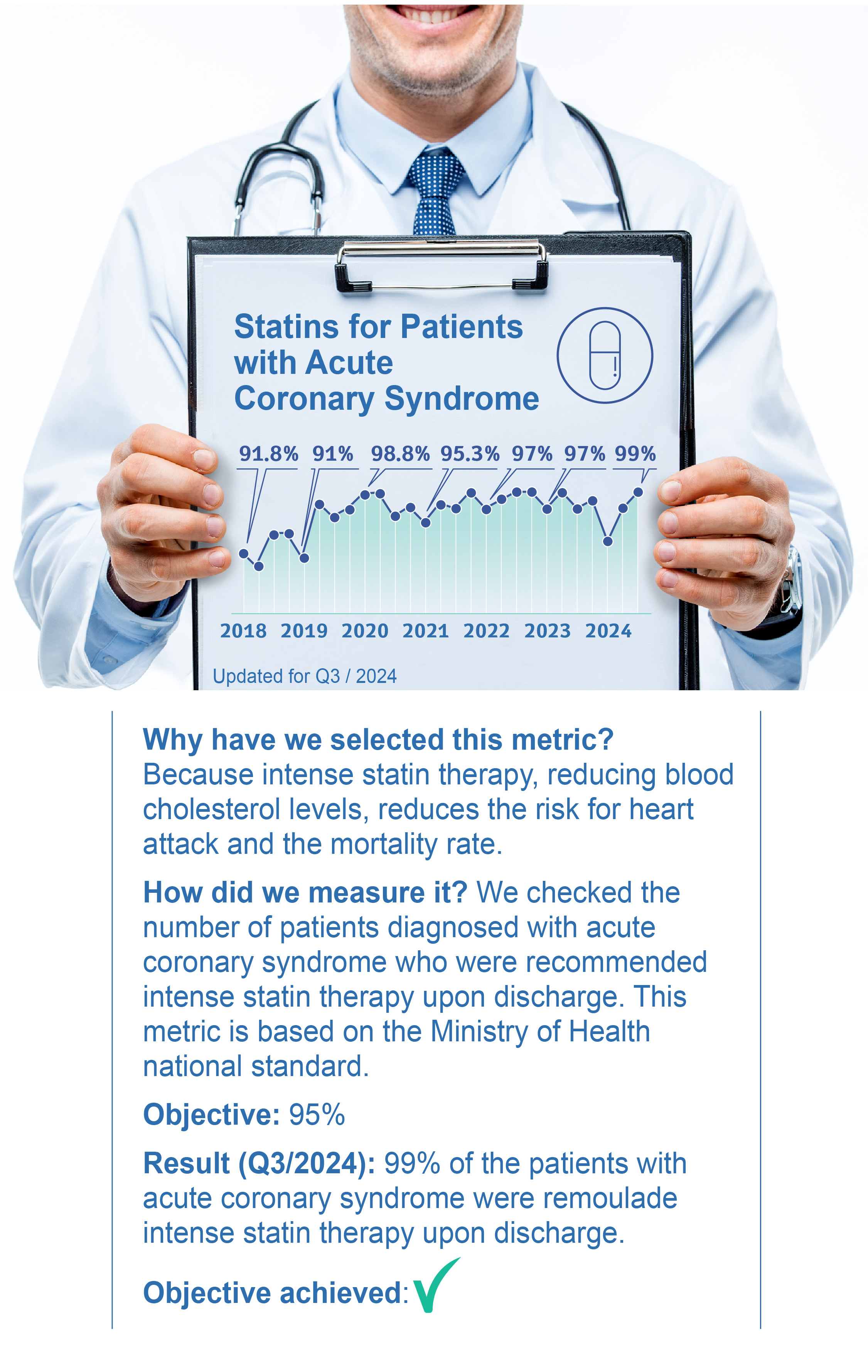 Statins for Patients with Acute Coronary Syndrome