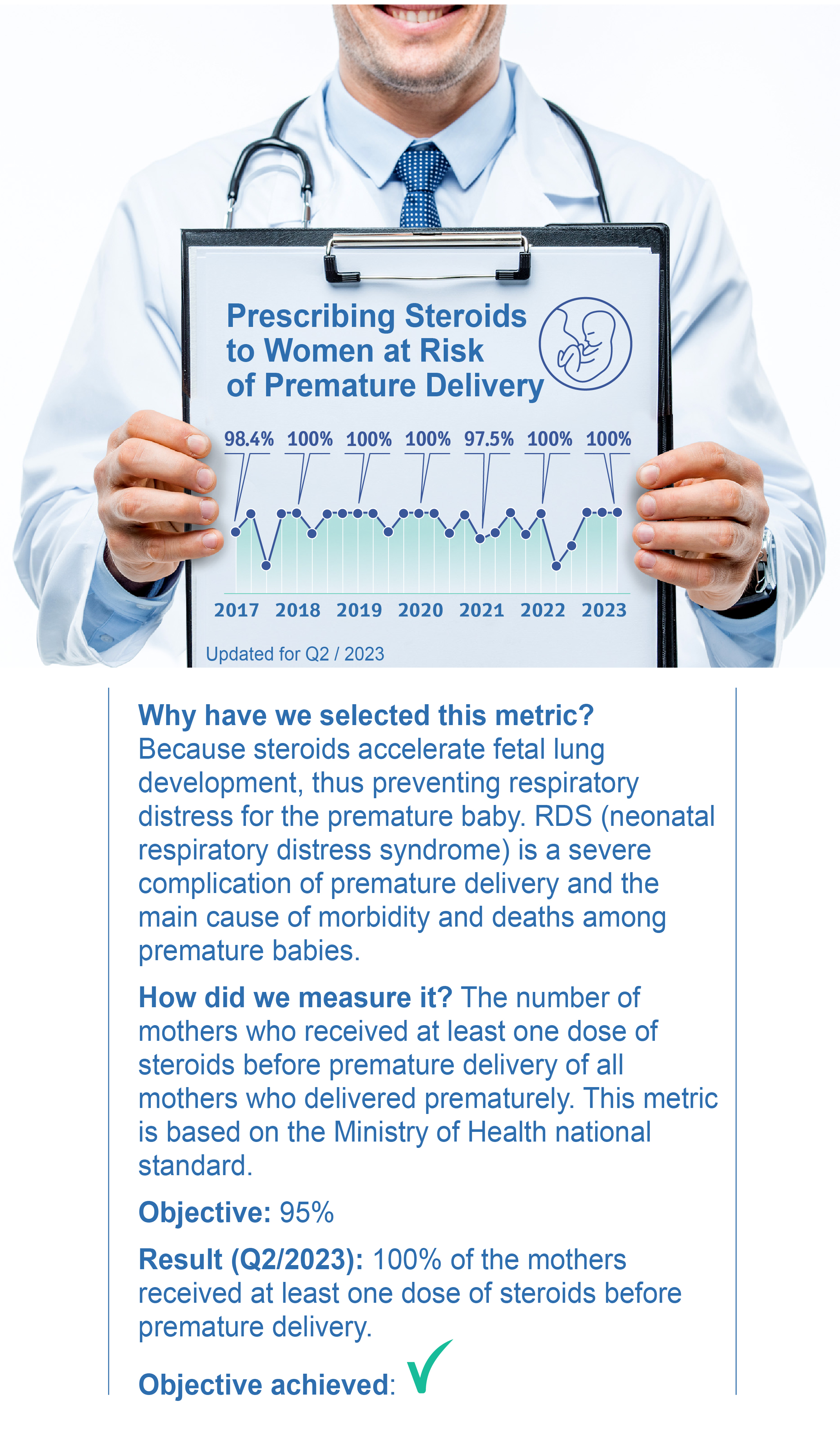 Prescribing Steroids to Women at Risk of Premature Delivery