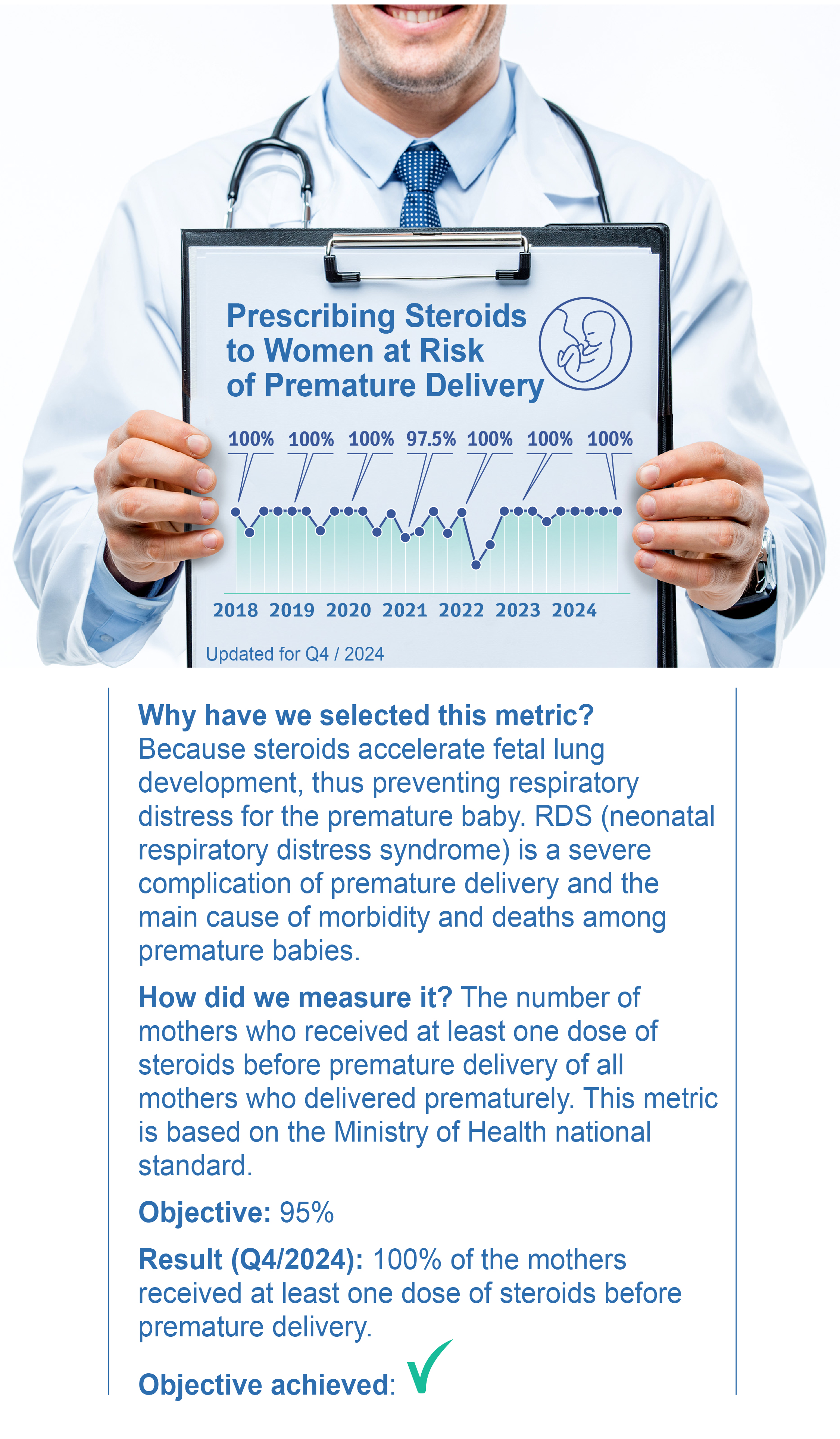 Prescribing Steroids to Women at Risk of Premature Delivery