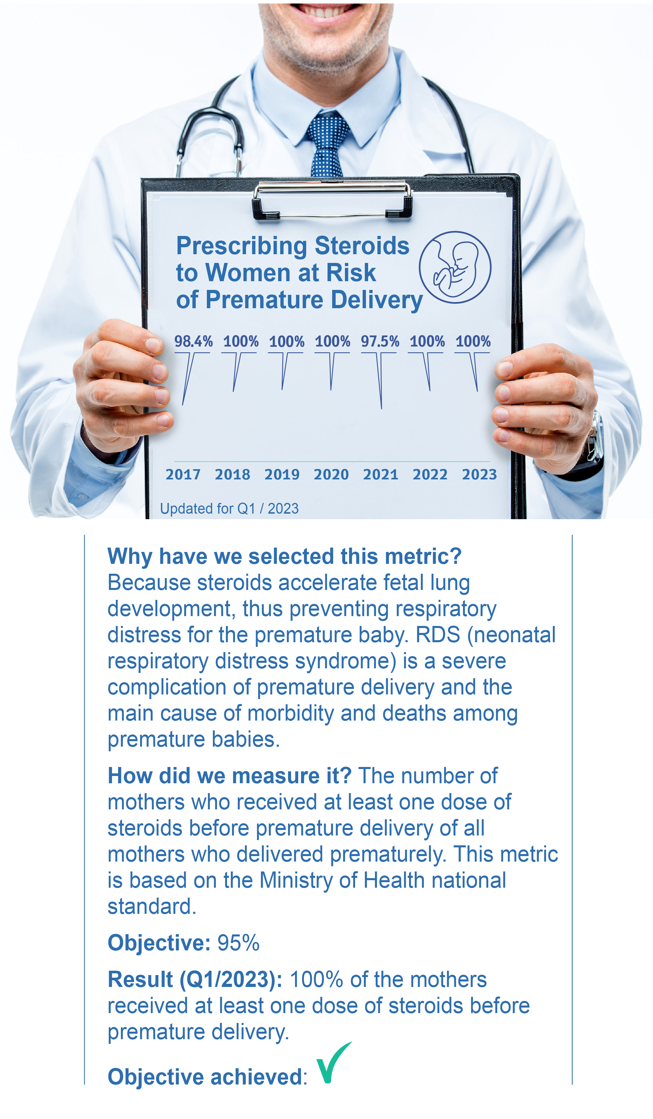 Prescribing Steroids to Women at Risk of Premature Delivery