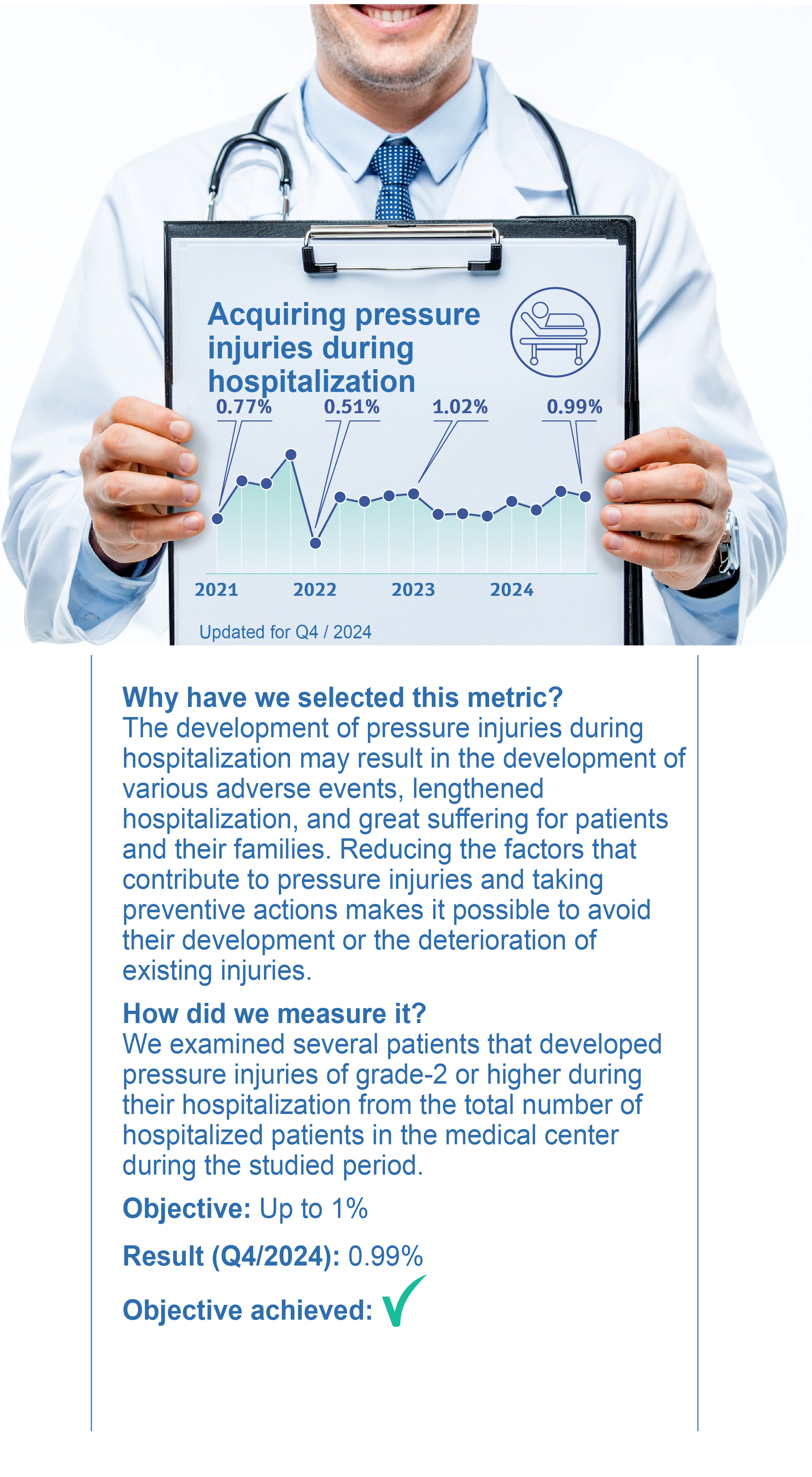 Acquiring pressure injuries during hospitalization
