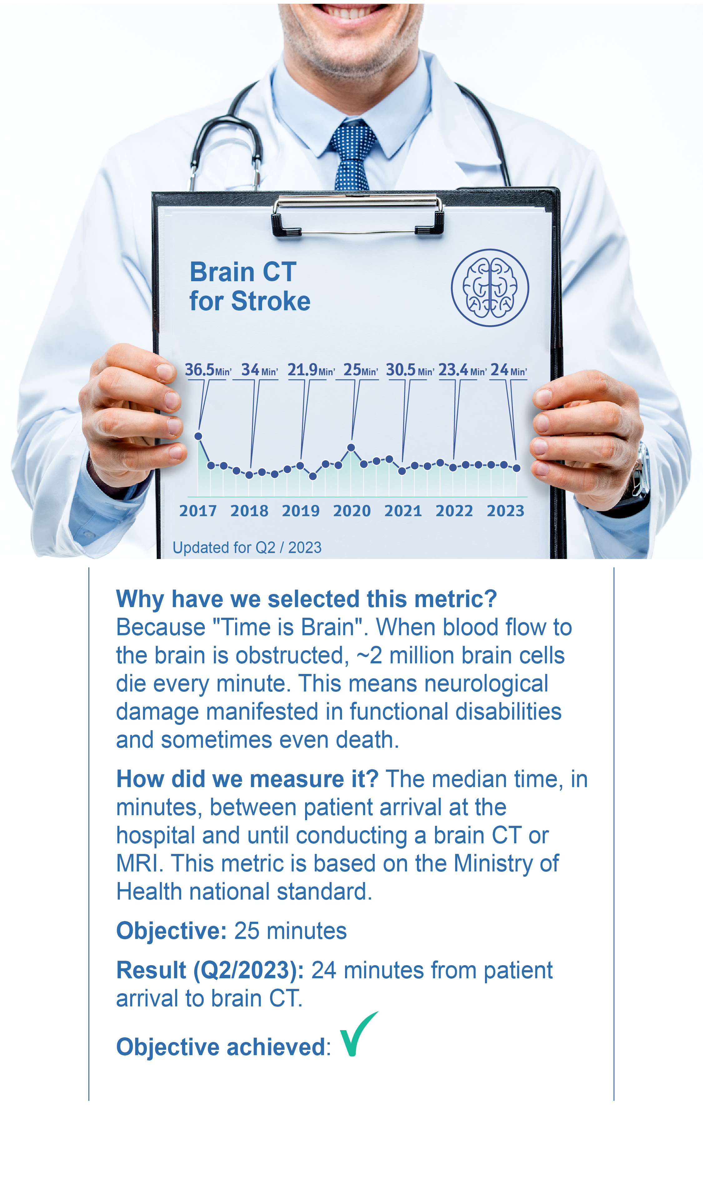 Brain CT for Stroke