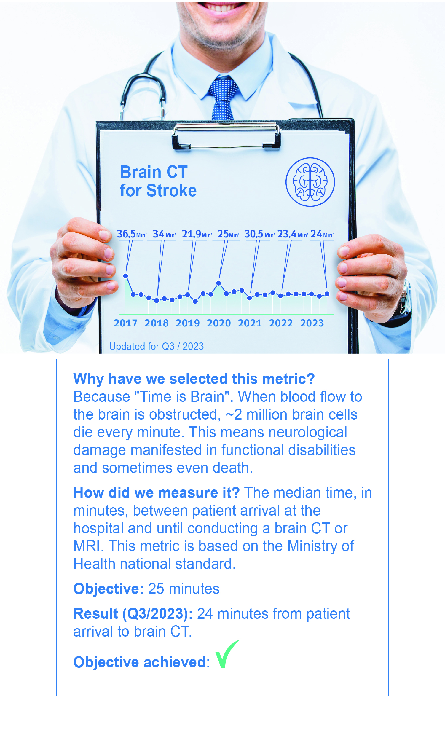 Brain CT for Stroke