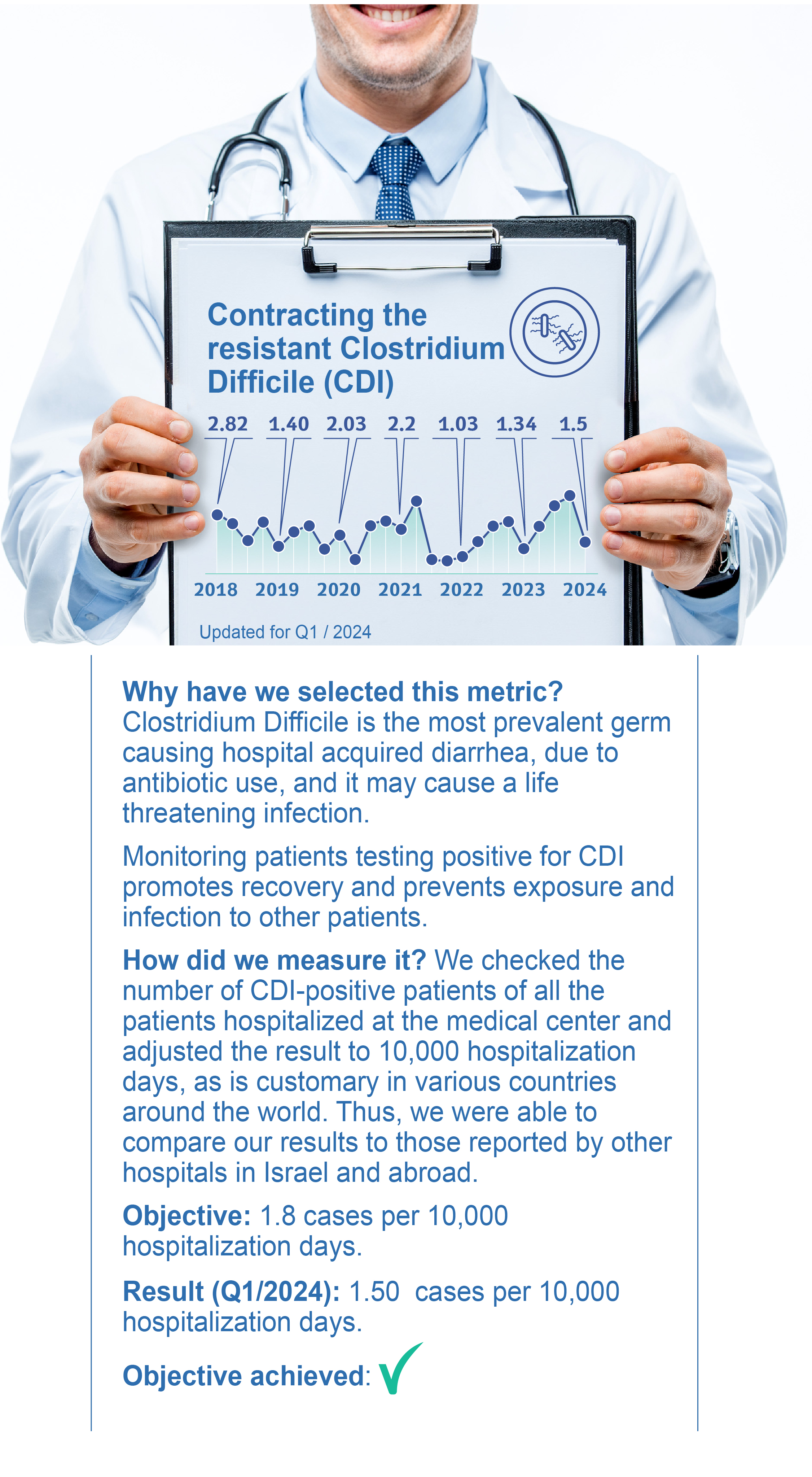 Contracting the resistant Clostridium Difficile (CDI)