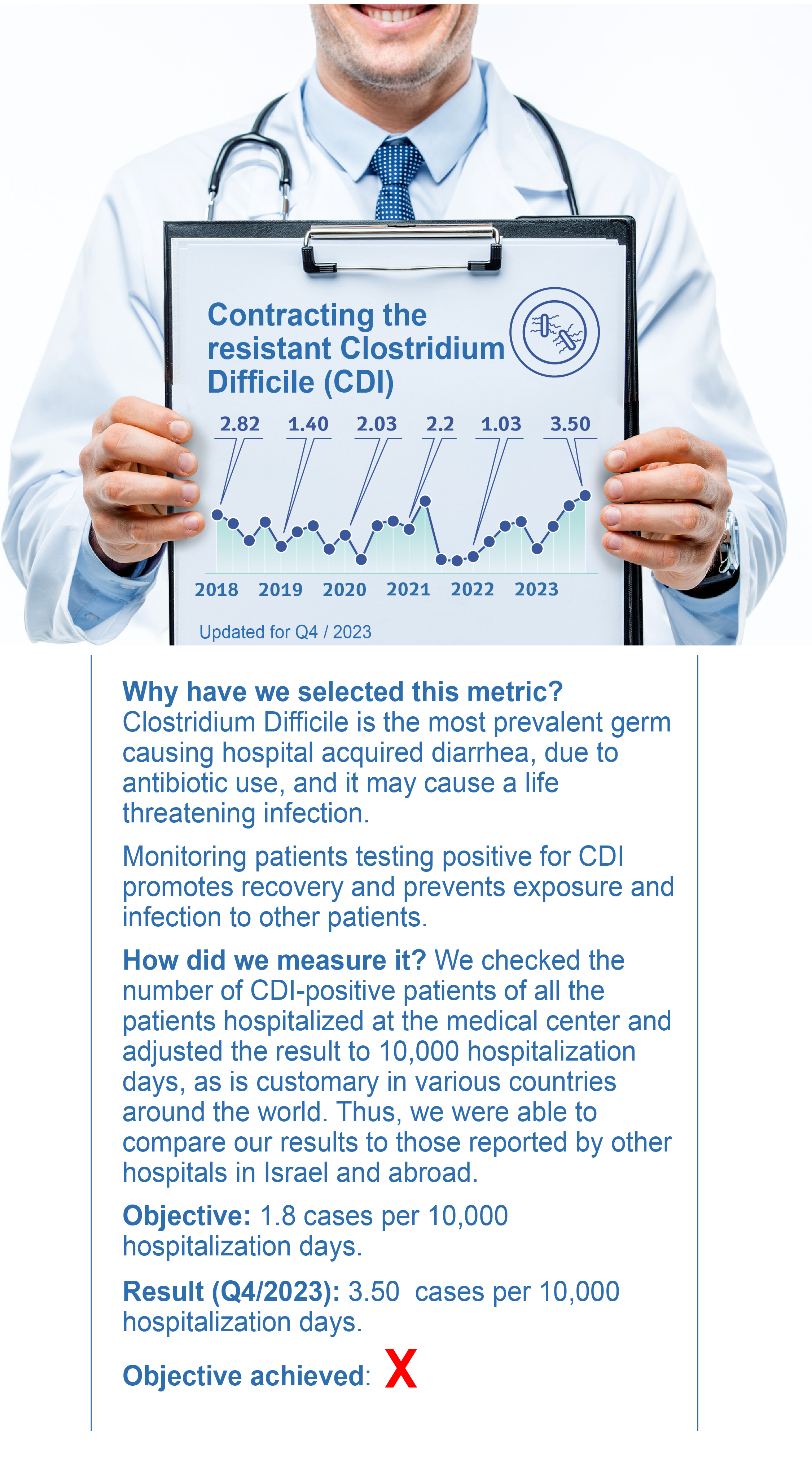 Contracting the resistant Clostridium Difficile (CDI)