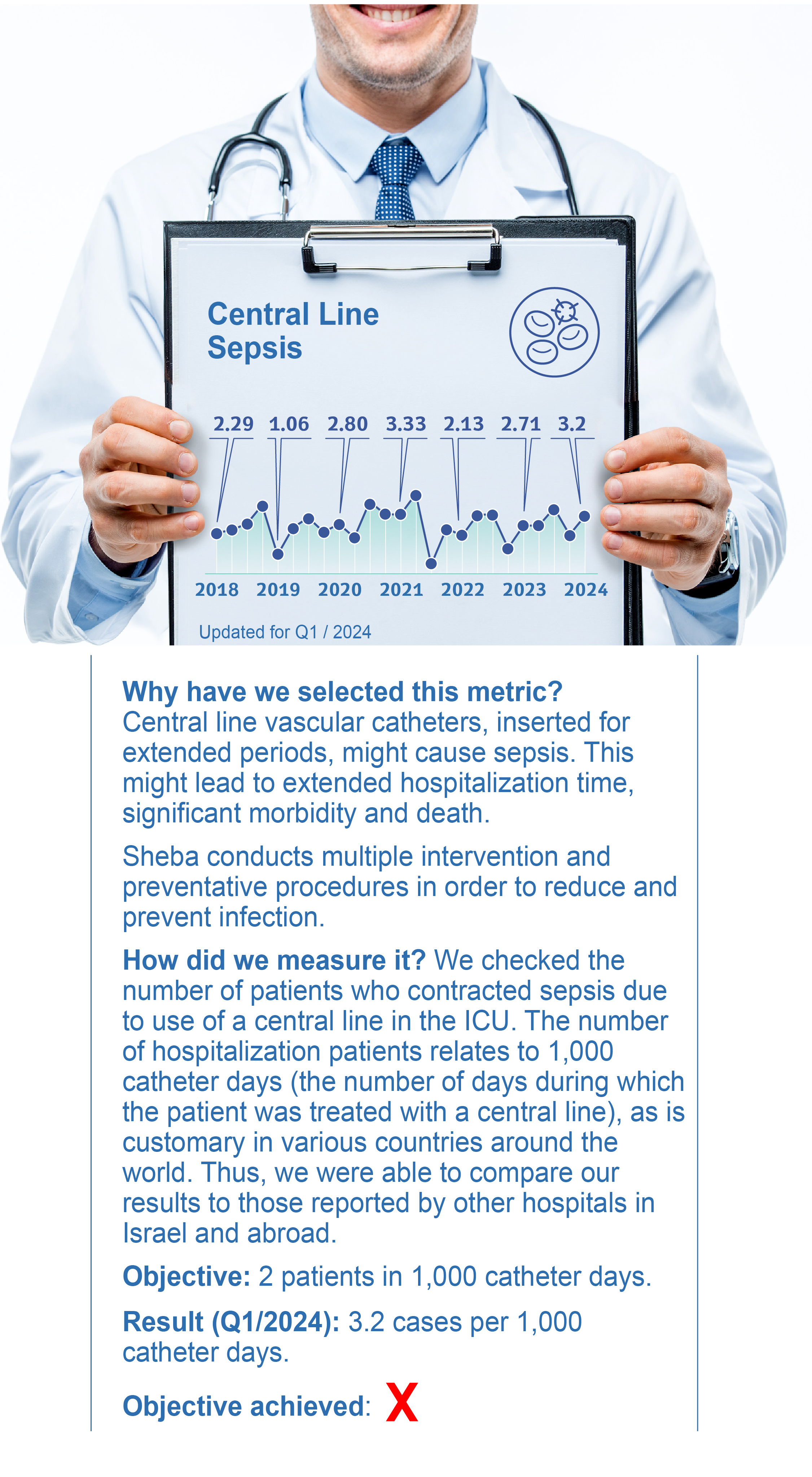 Central Line Sepsis
