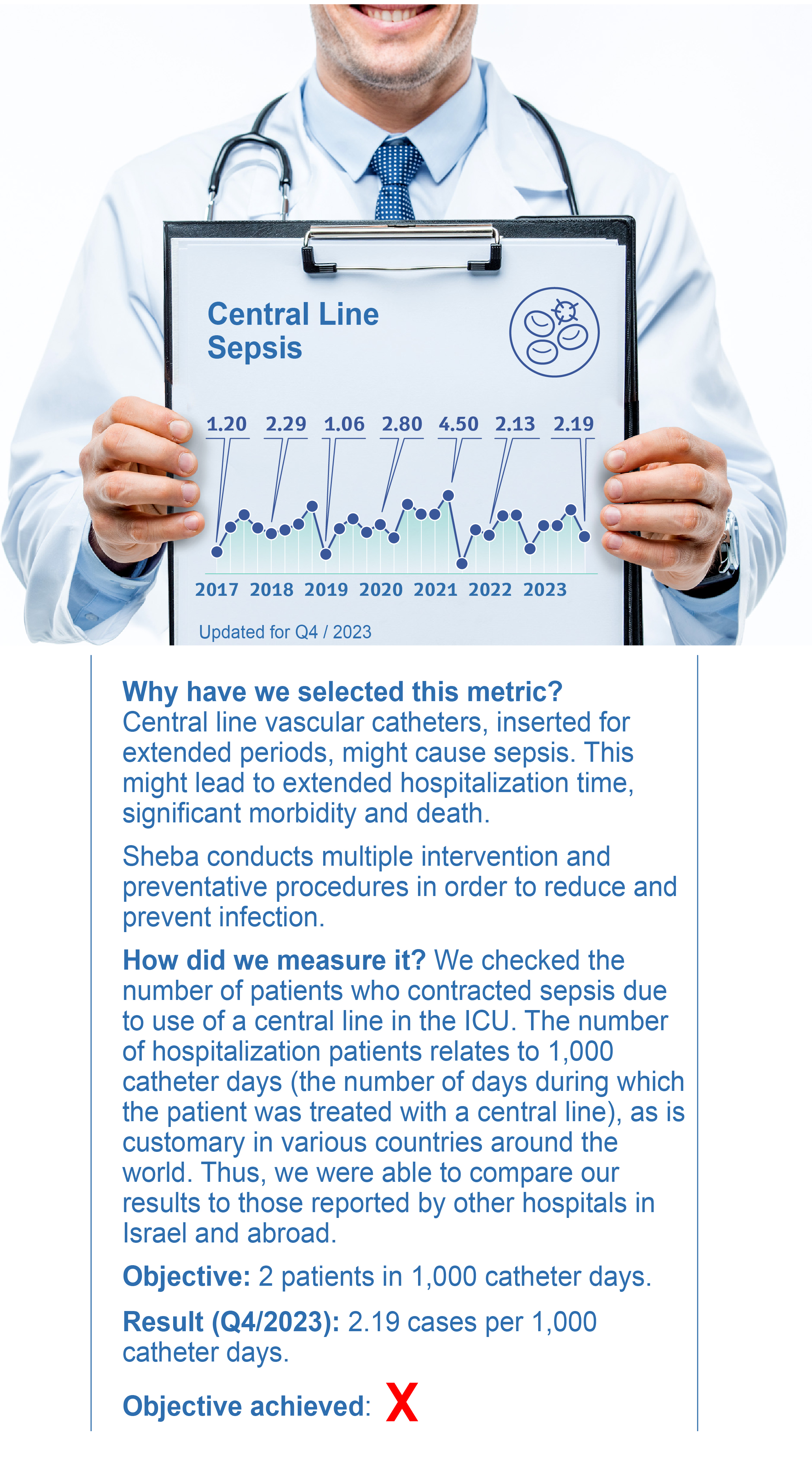 Central Line Sepsis