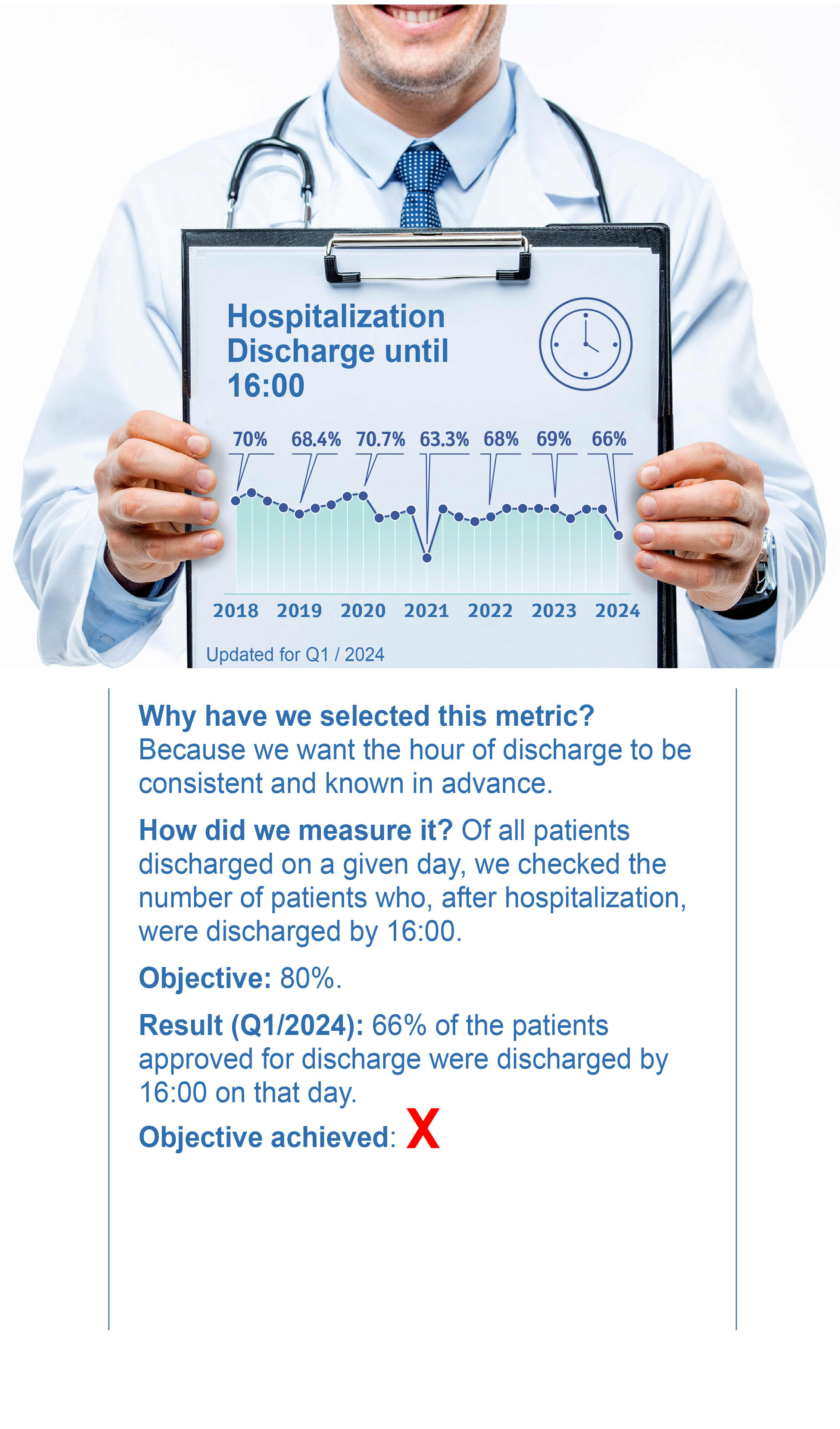 Hospitalization Discharge until 16:00