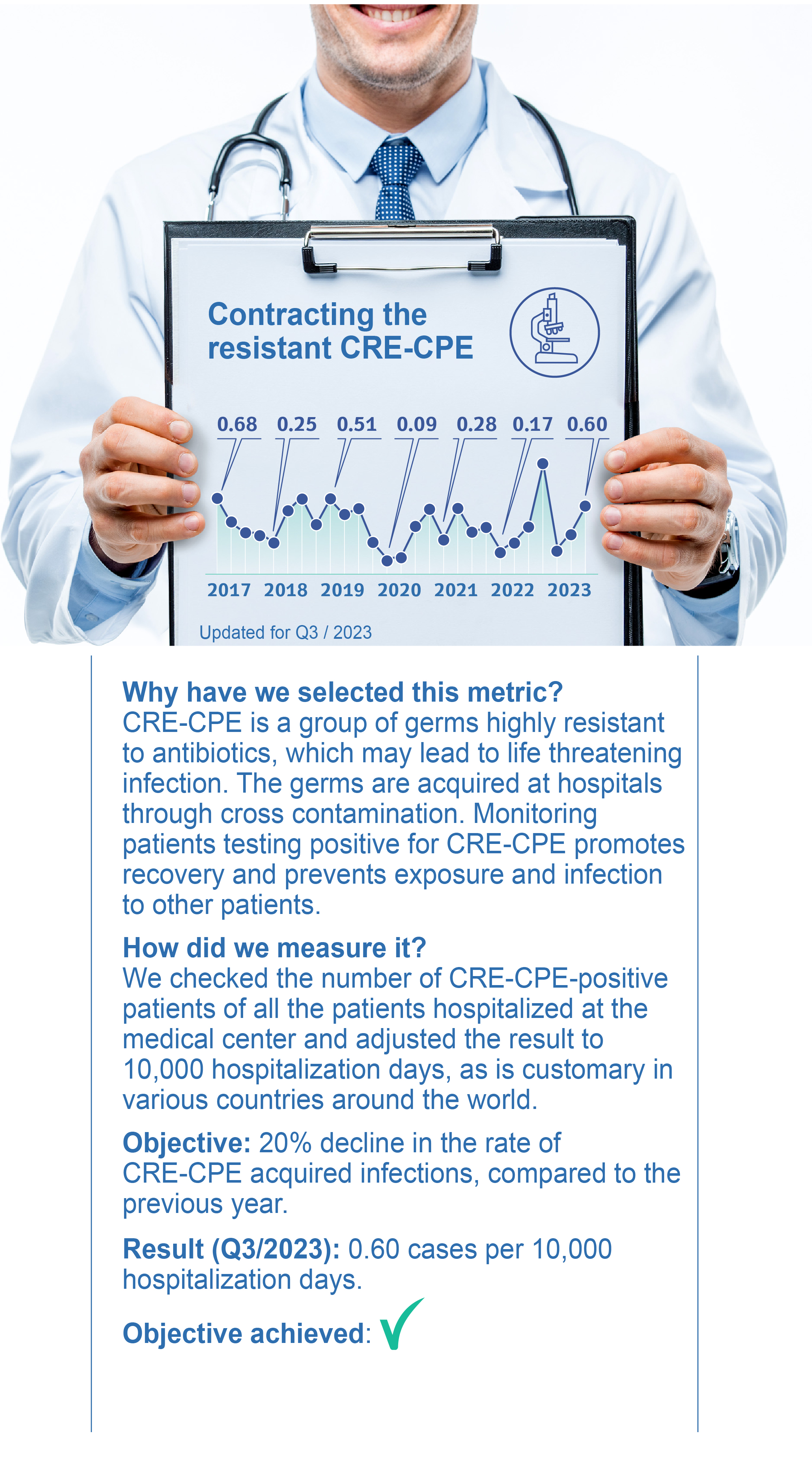 Contracting the resistant CRE-CPE