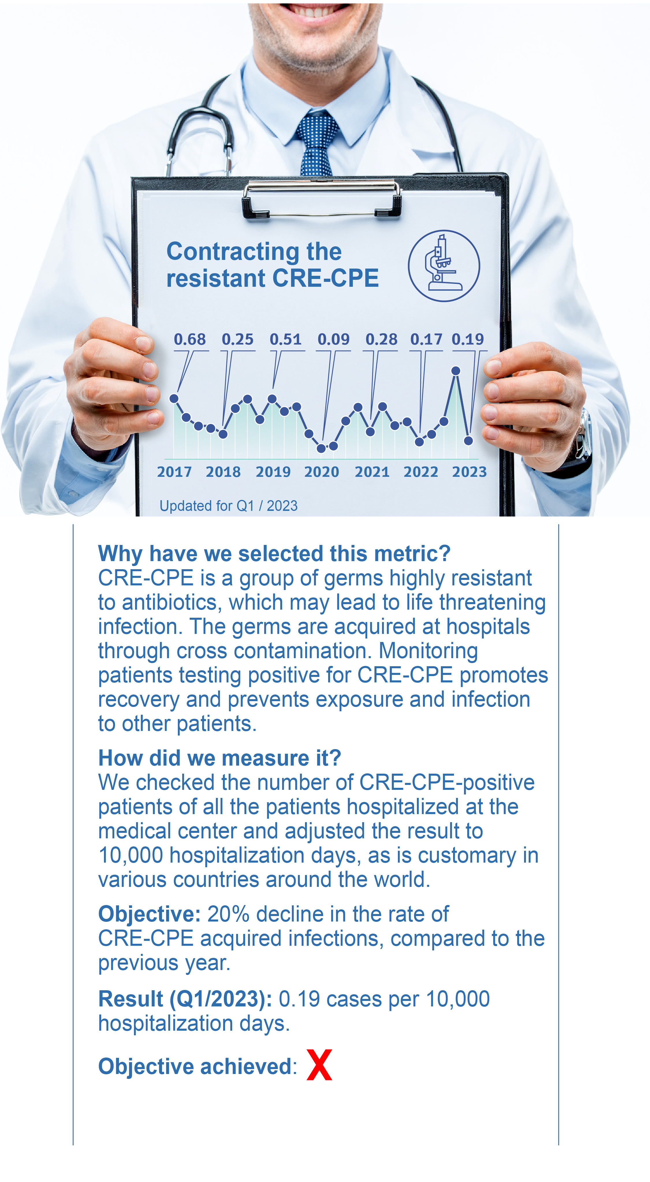 Contracting the resistant CRE-CPE