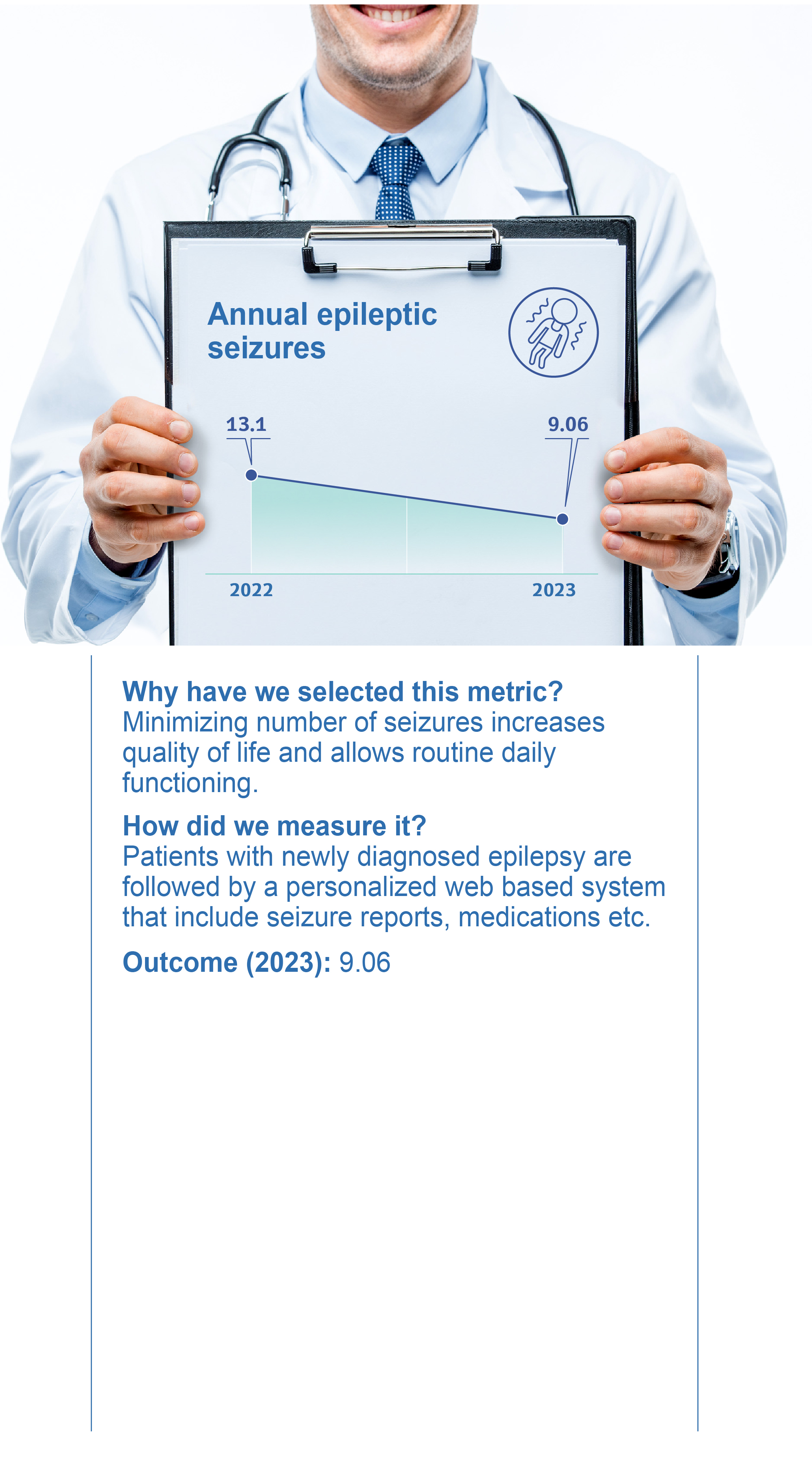 Annual epileptic seizures