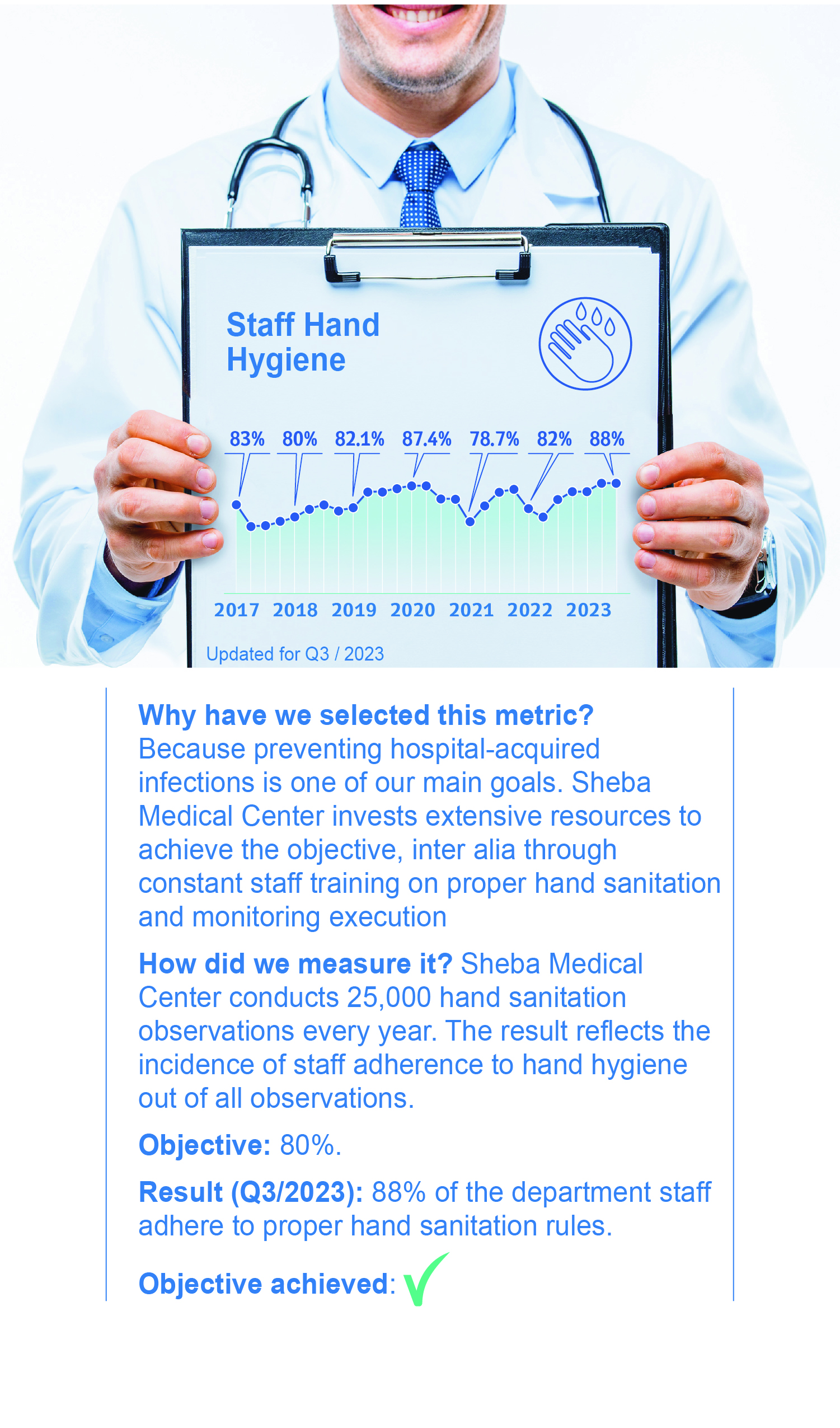 Staff Hand Hygiene