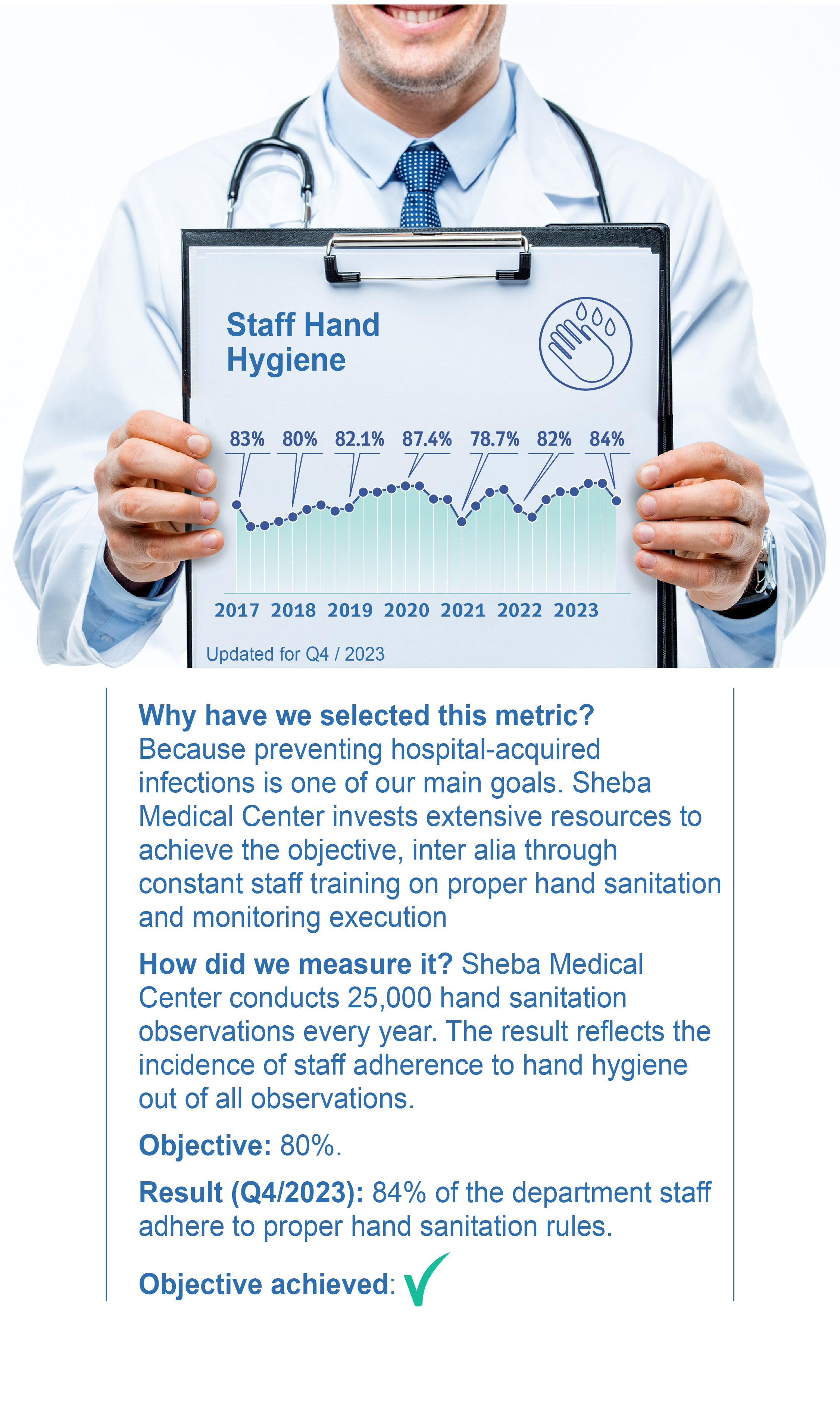 Staff Hand Hygiene