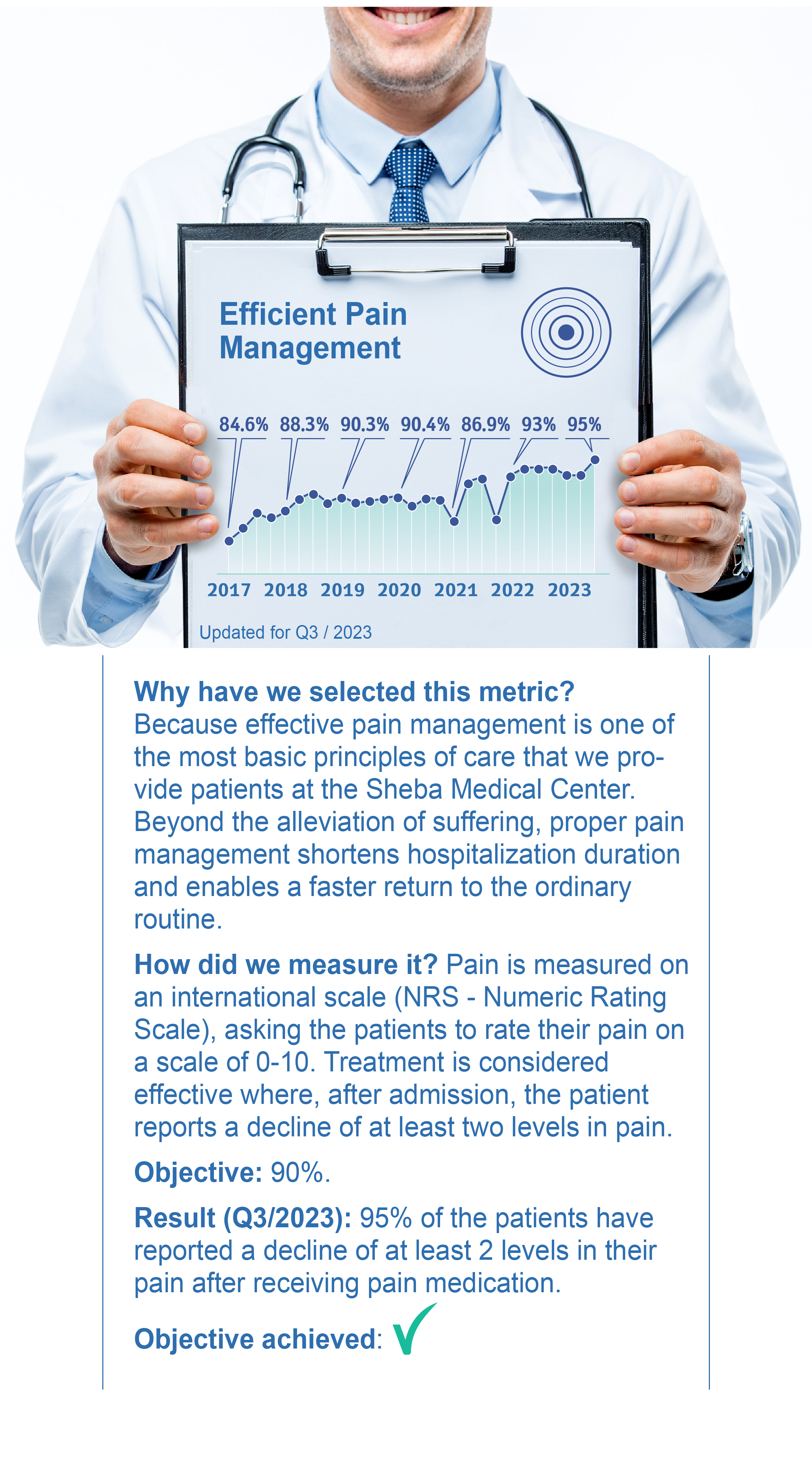 Efficient Pain Management
