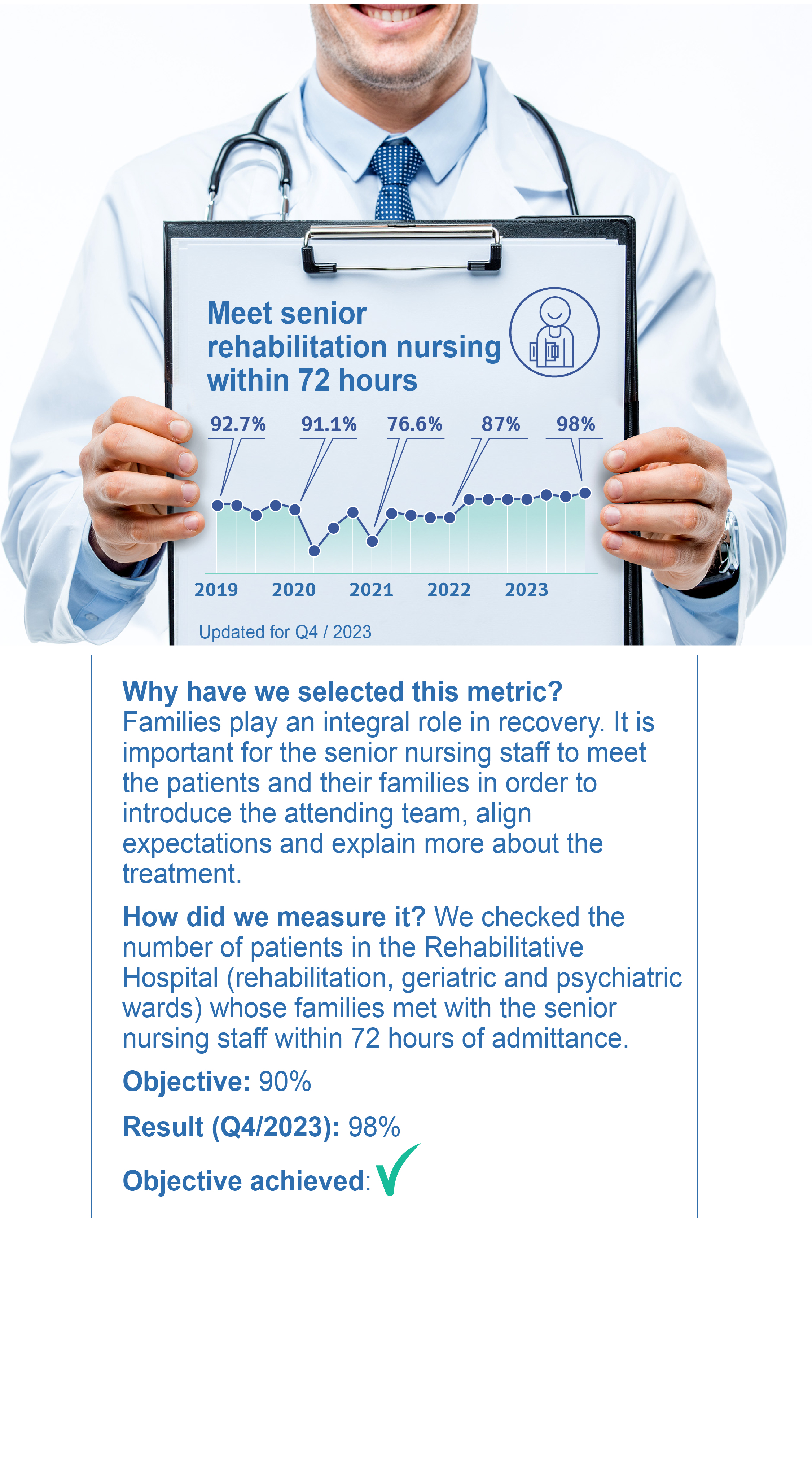 Meet Senior Rehabilitation Nursing within 72 hours
