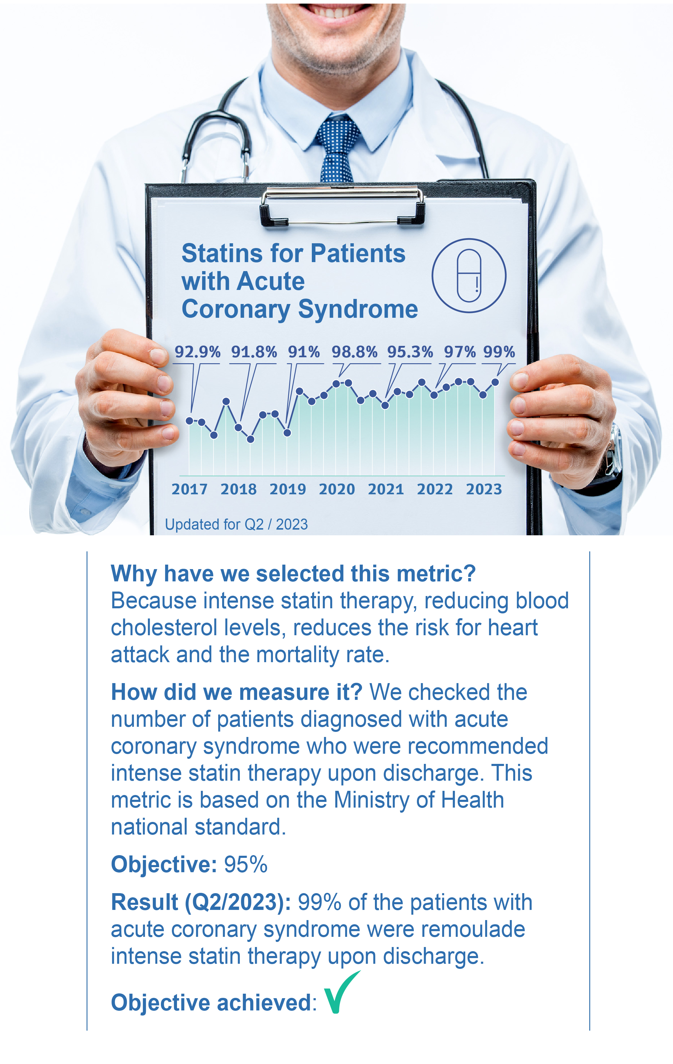 Statins for Patients with Acute Coronary Syndrome