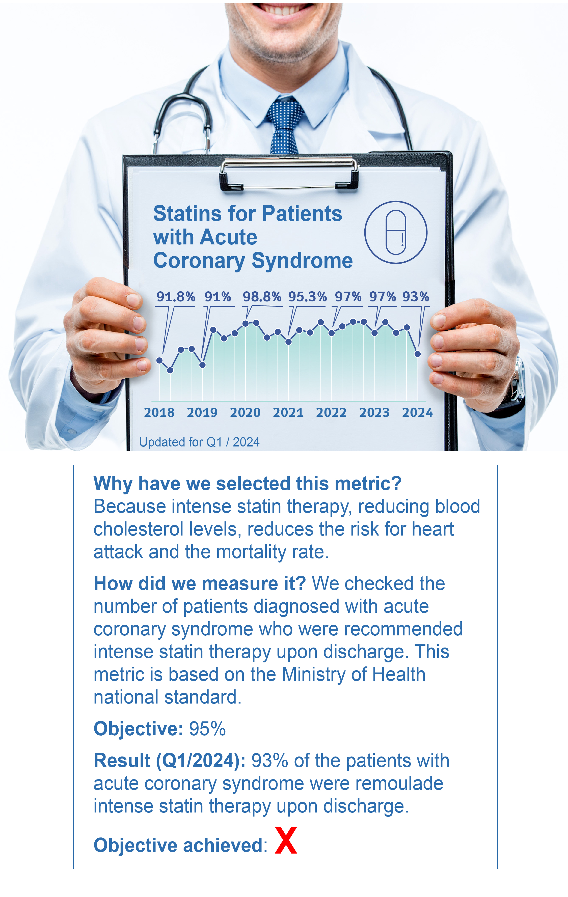 Statins for Patients with Acute Coronary Syndrome