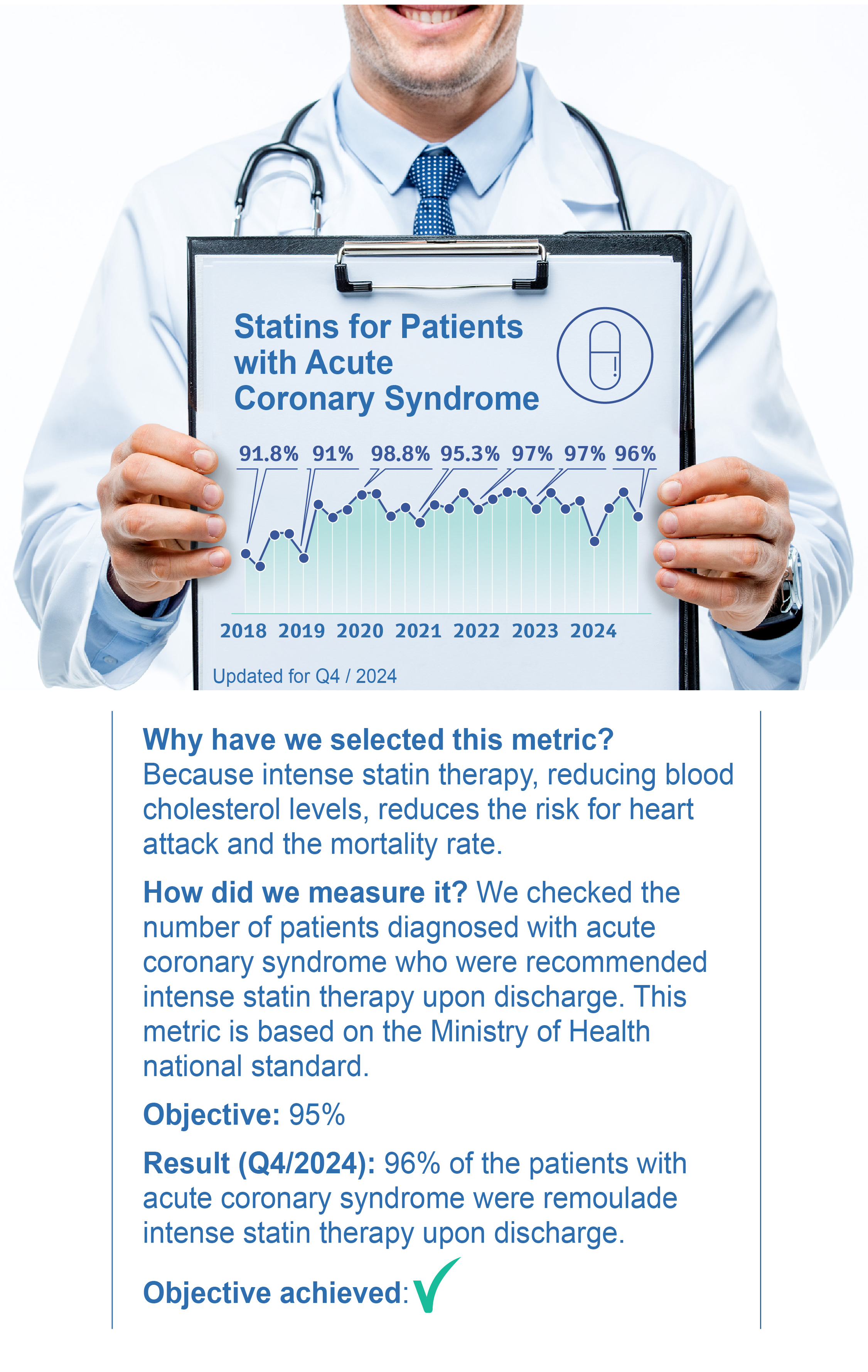 Statins for Patients with Acute Coronary Syndrome