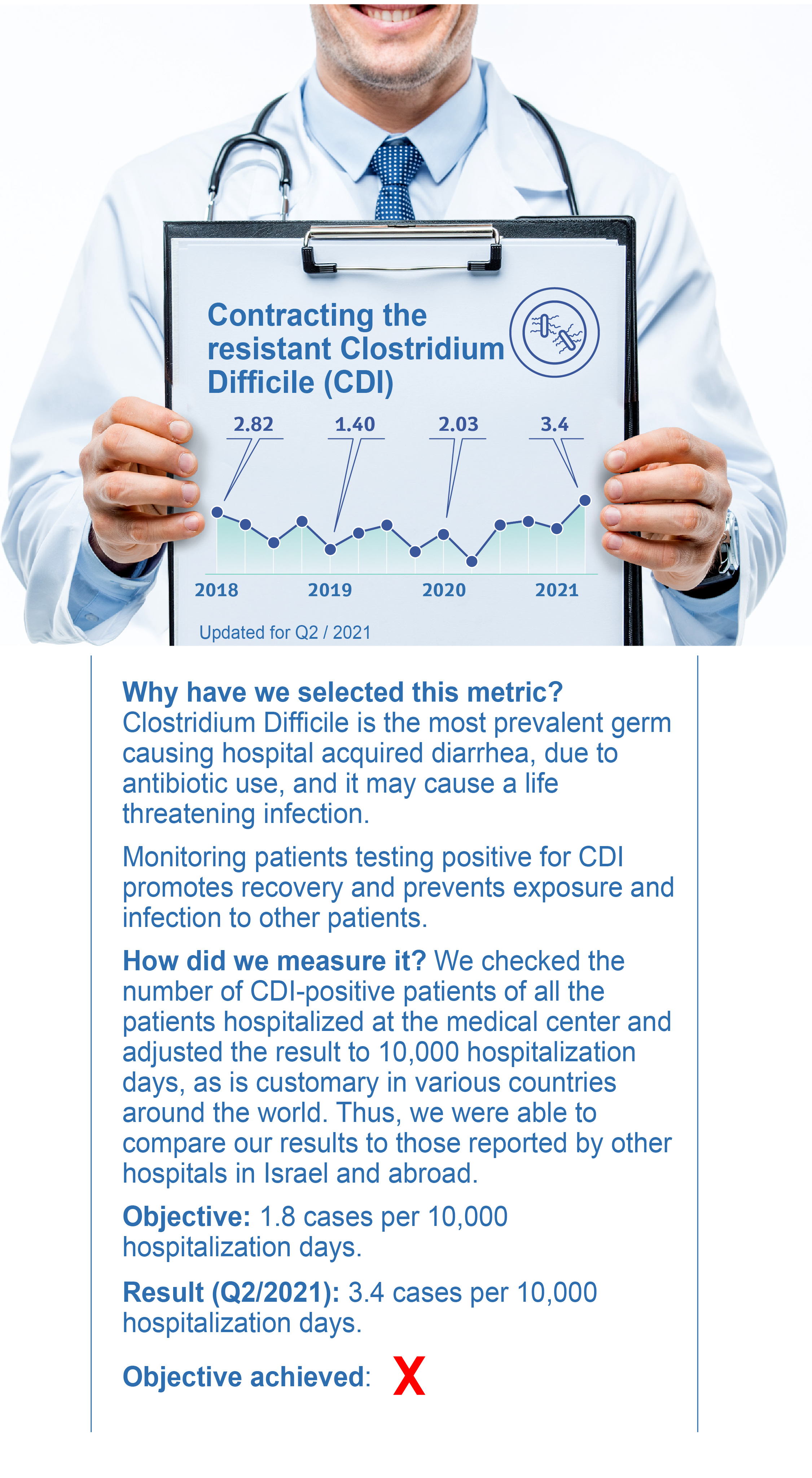 Contracting the resistant Clostridium Difficile (CDI)