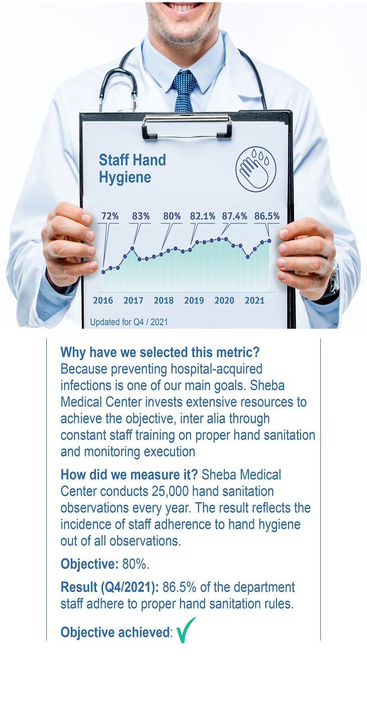 Staff Hand Hygiene