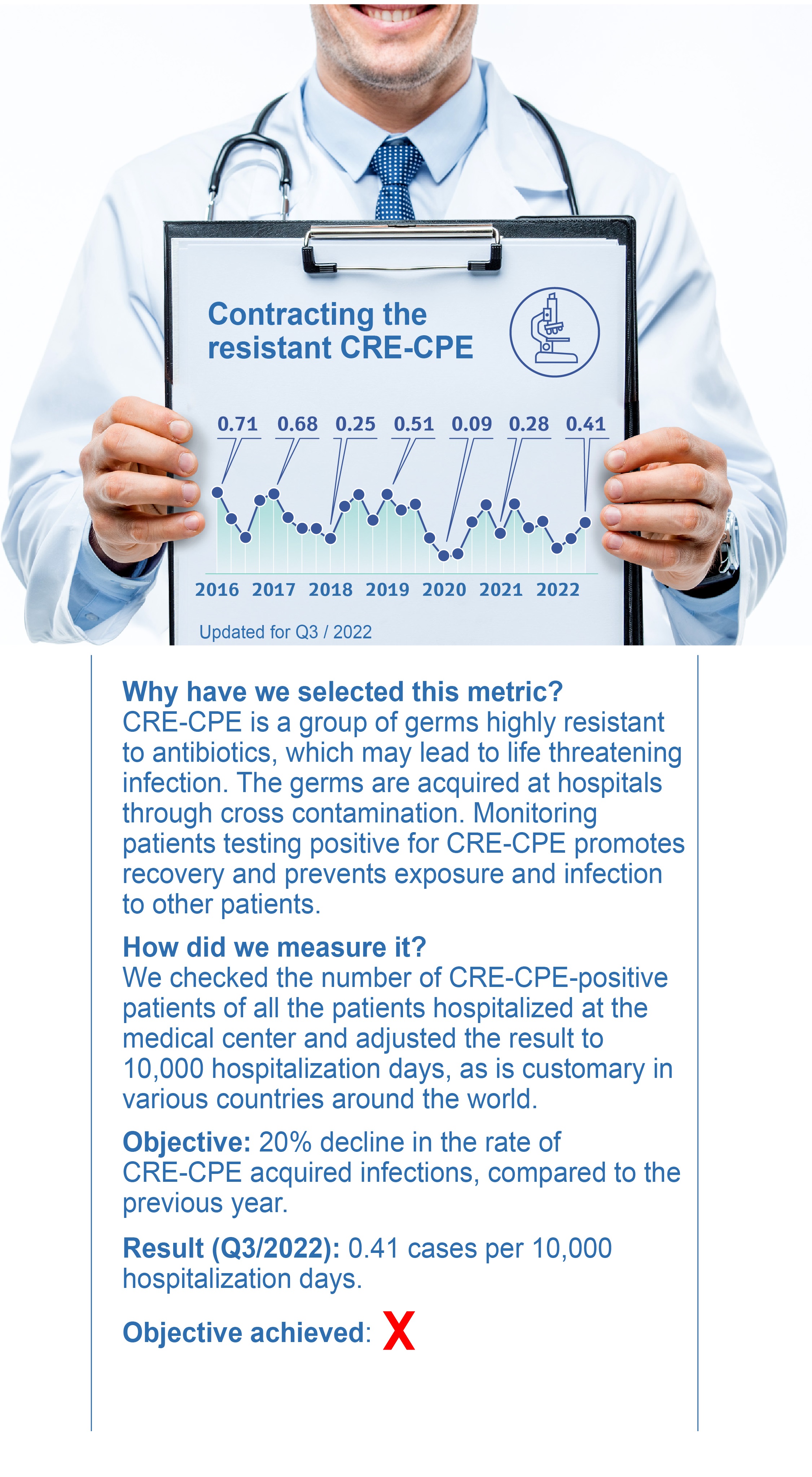 Contracting the resistant CRE-CPE