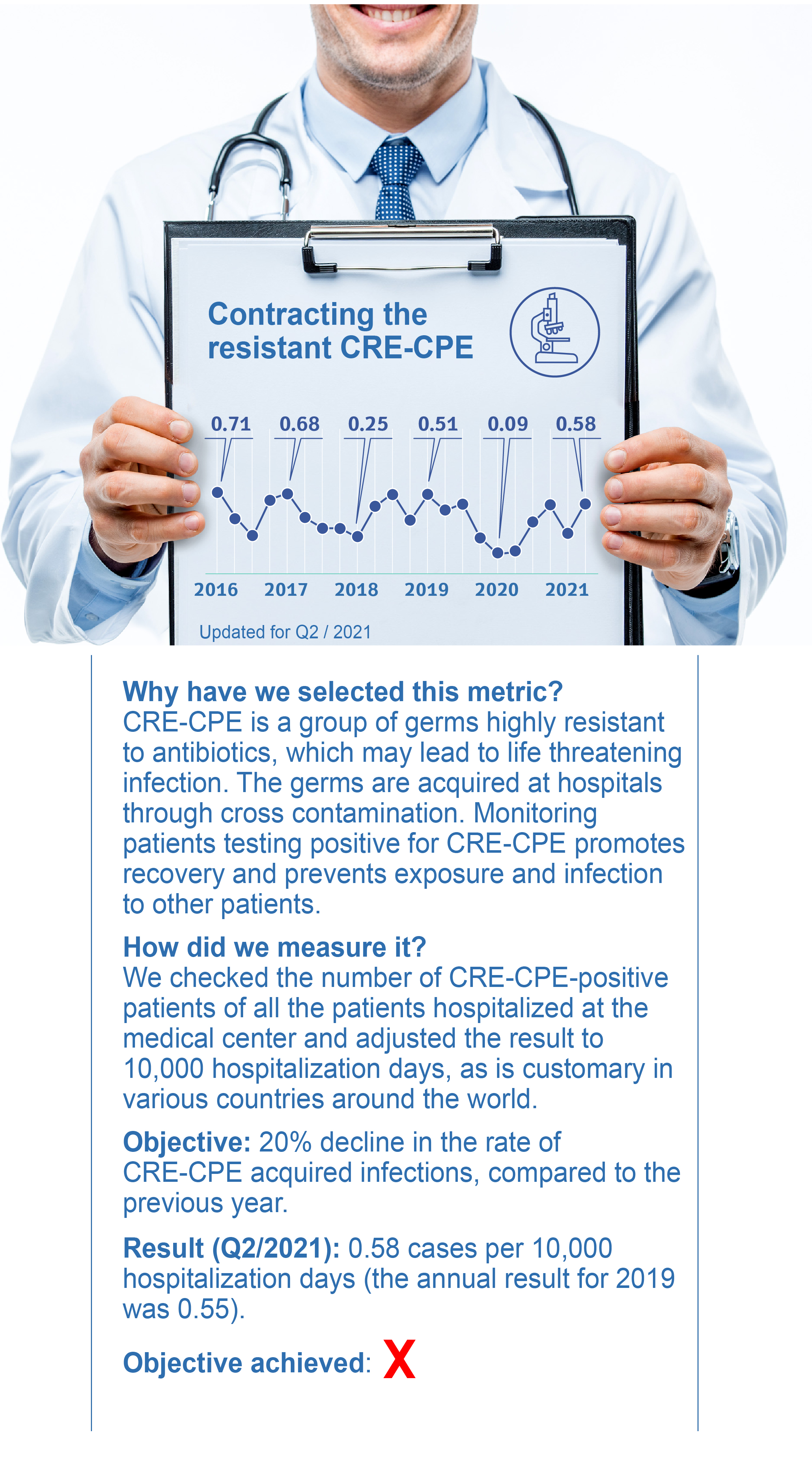 Contracting the resistant CRE-CPE