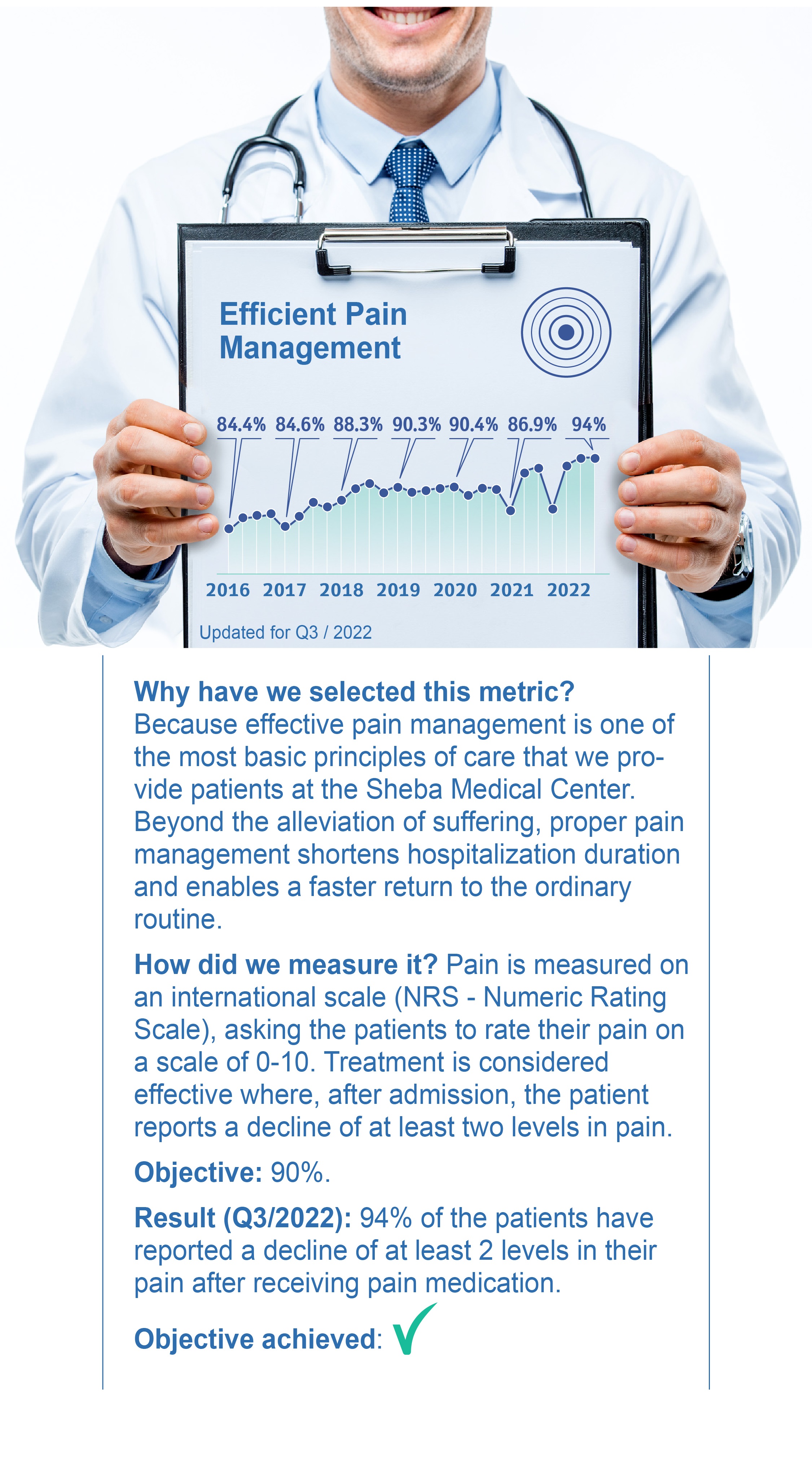 Efficient Pain Management