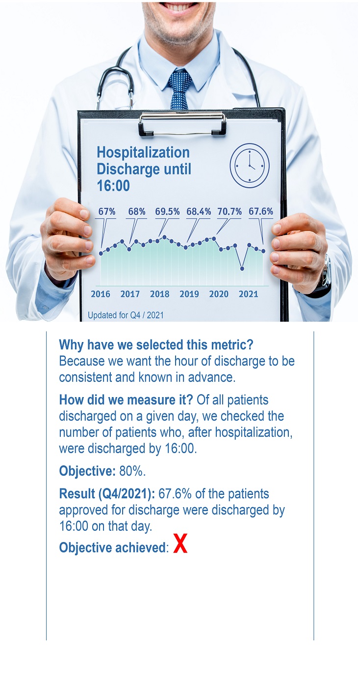 Hospitalization Discharge until 16:00