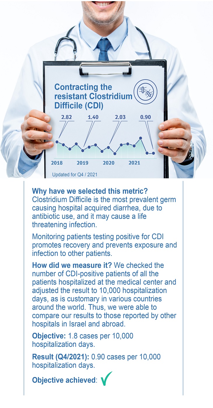 Contracting the resistant Clostridium Difficile (CDI)