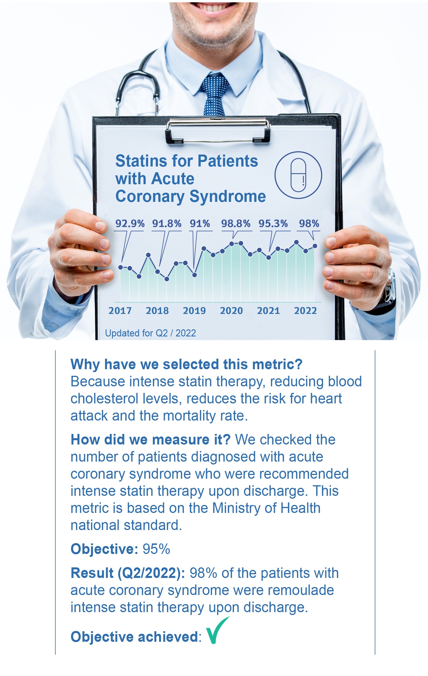 Statins for Patients with Acute Coronary Syndrome