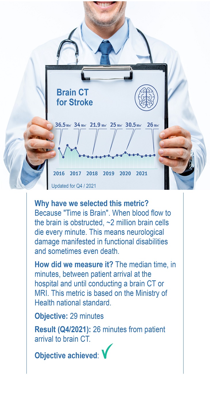 Brain CT for Stroke
