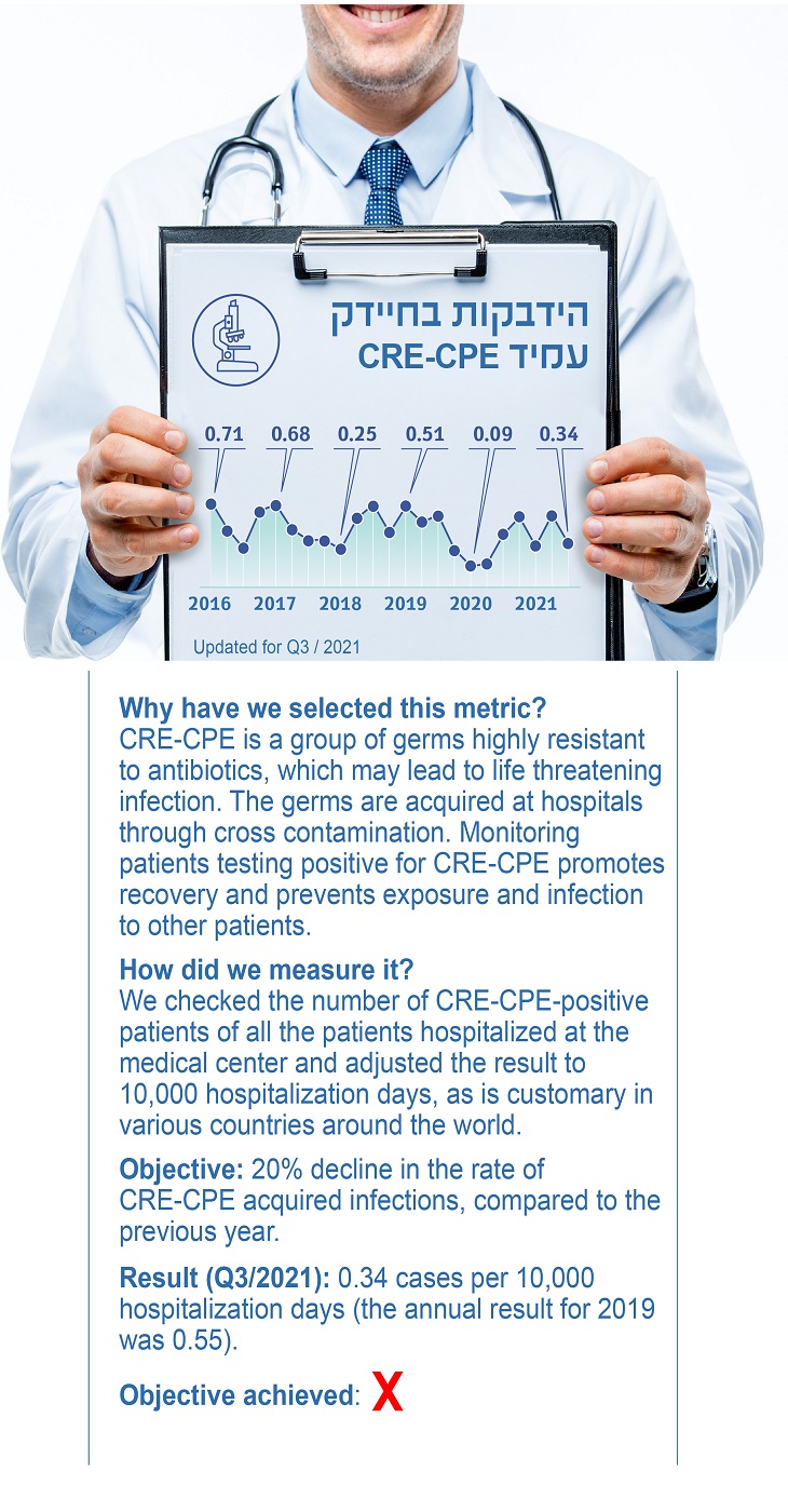 Contracting the resistant CRE-CPE