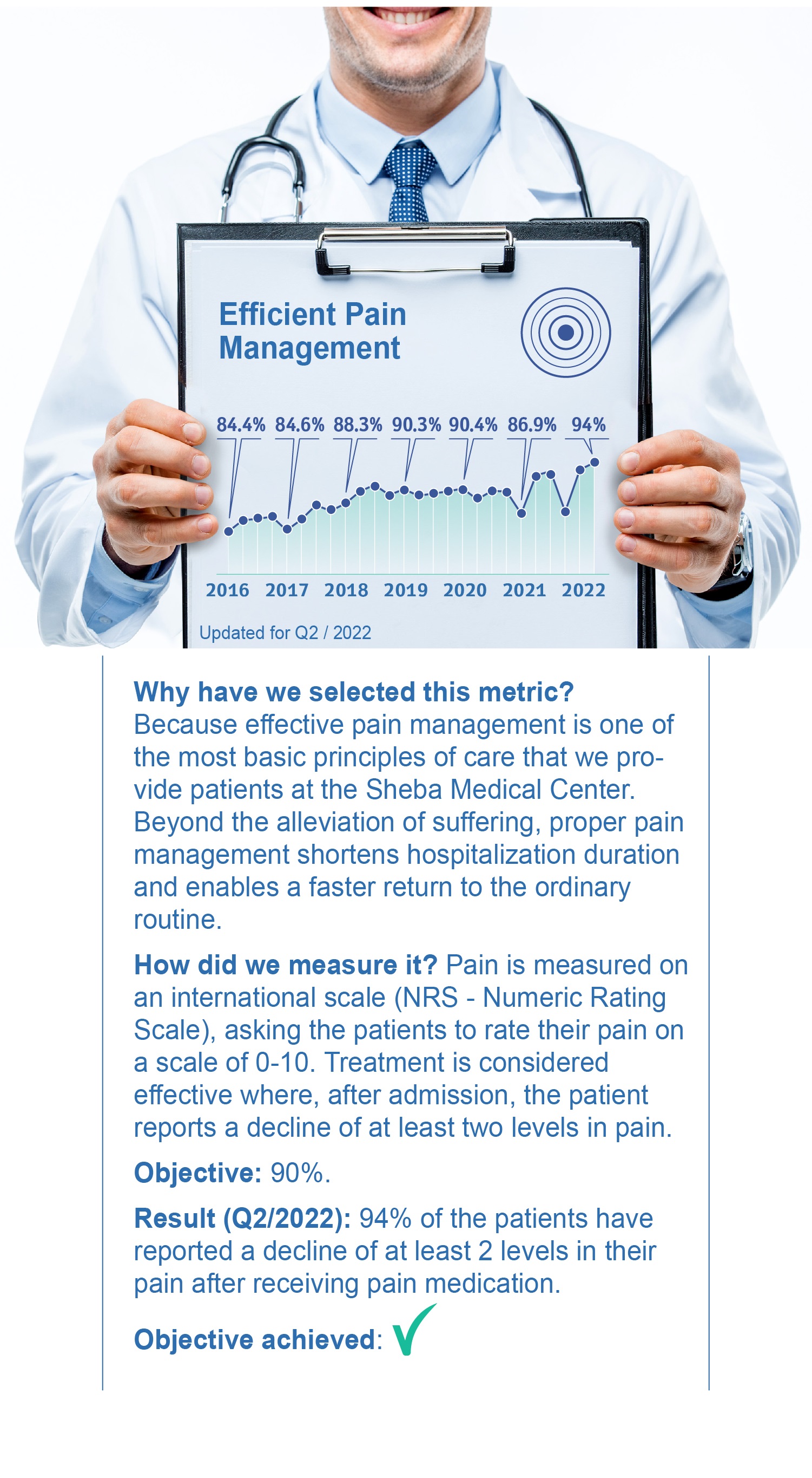 Efficient Pain Management