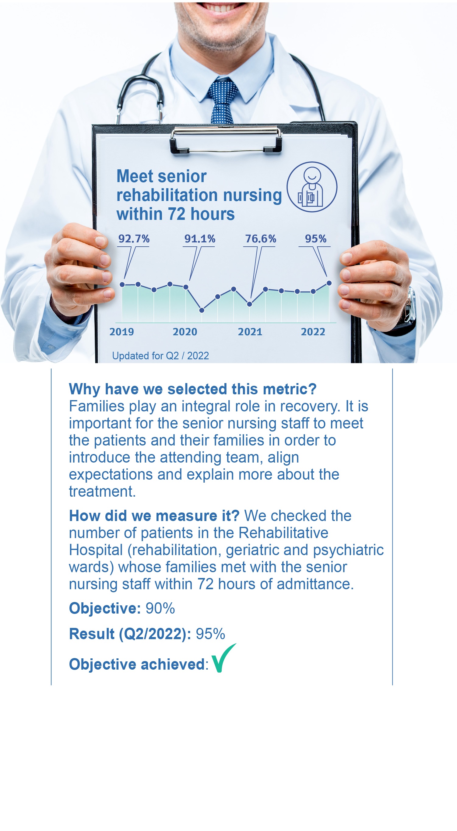 Meet Senior Rehabilitation Nursing within 72 hours

