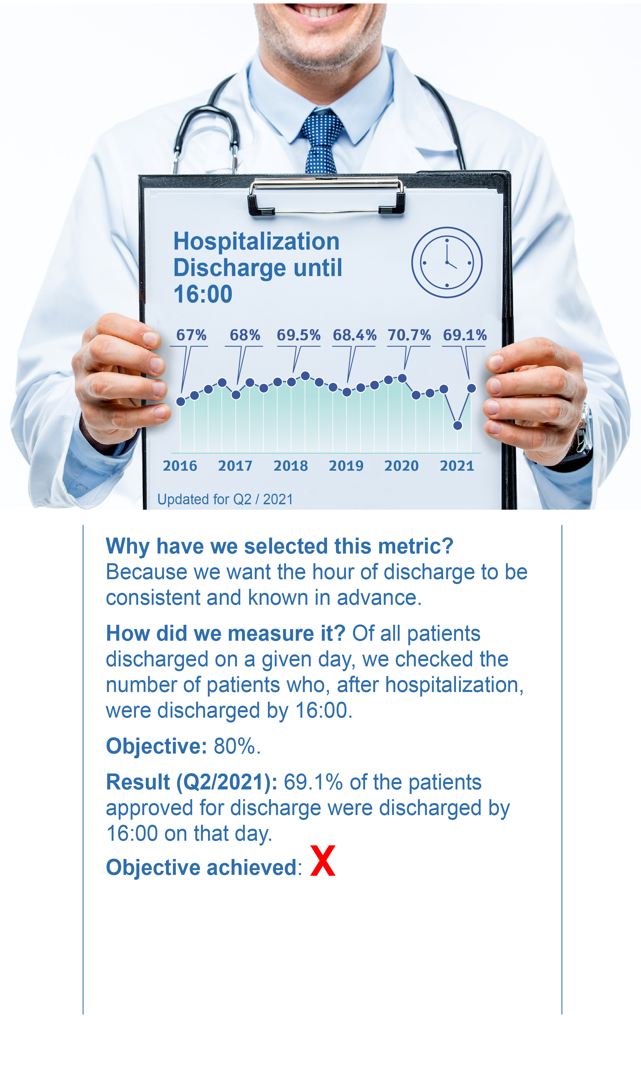 Hospitalization Discharge until 16:00