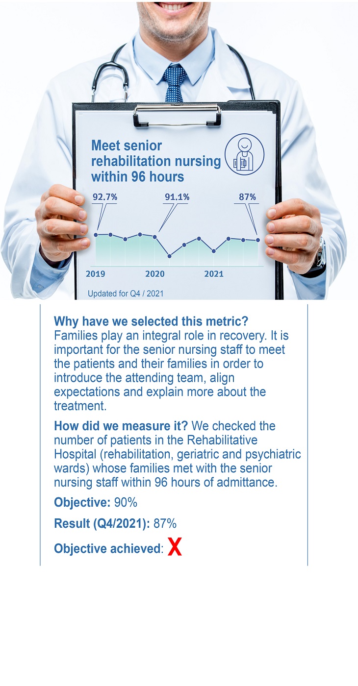 Meet Senior Rehabilitation Nursing within 96 hours