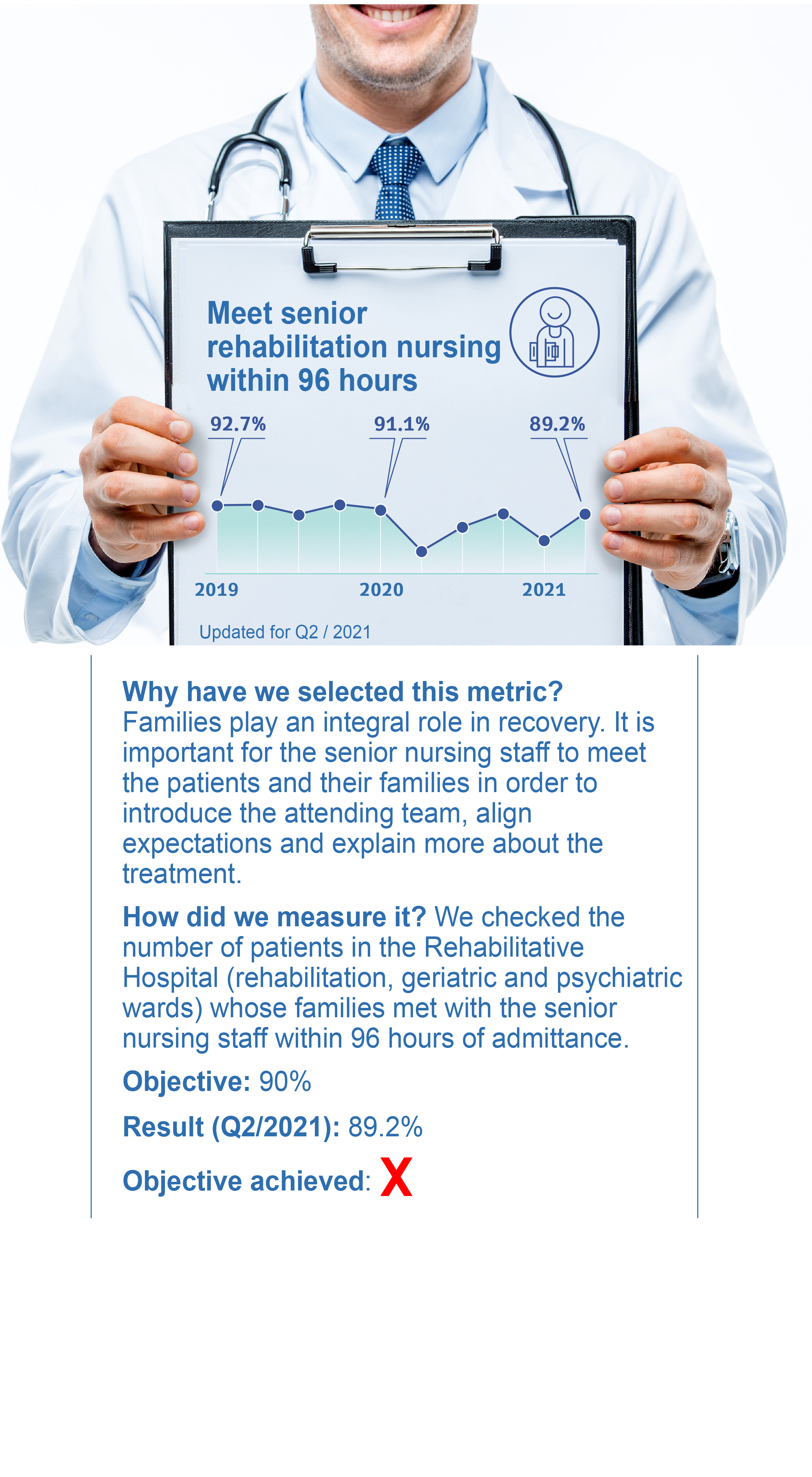Meet Senior Rehabilitation Nursing within 96 hours