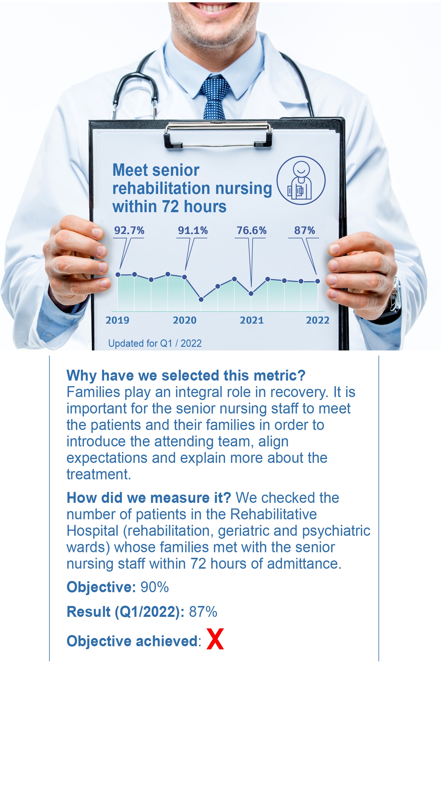 Meet Senior Rehabilitation Nursing within 72 hours
