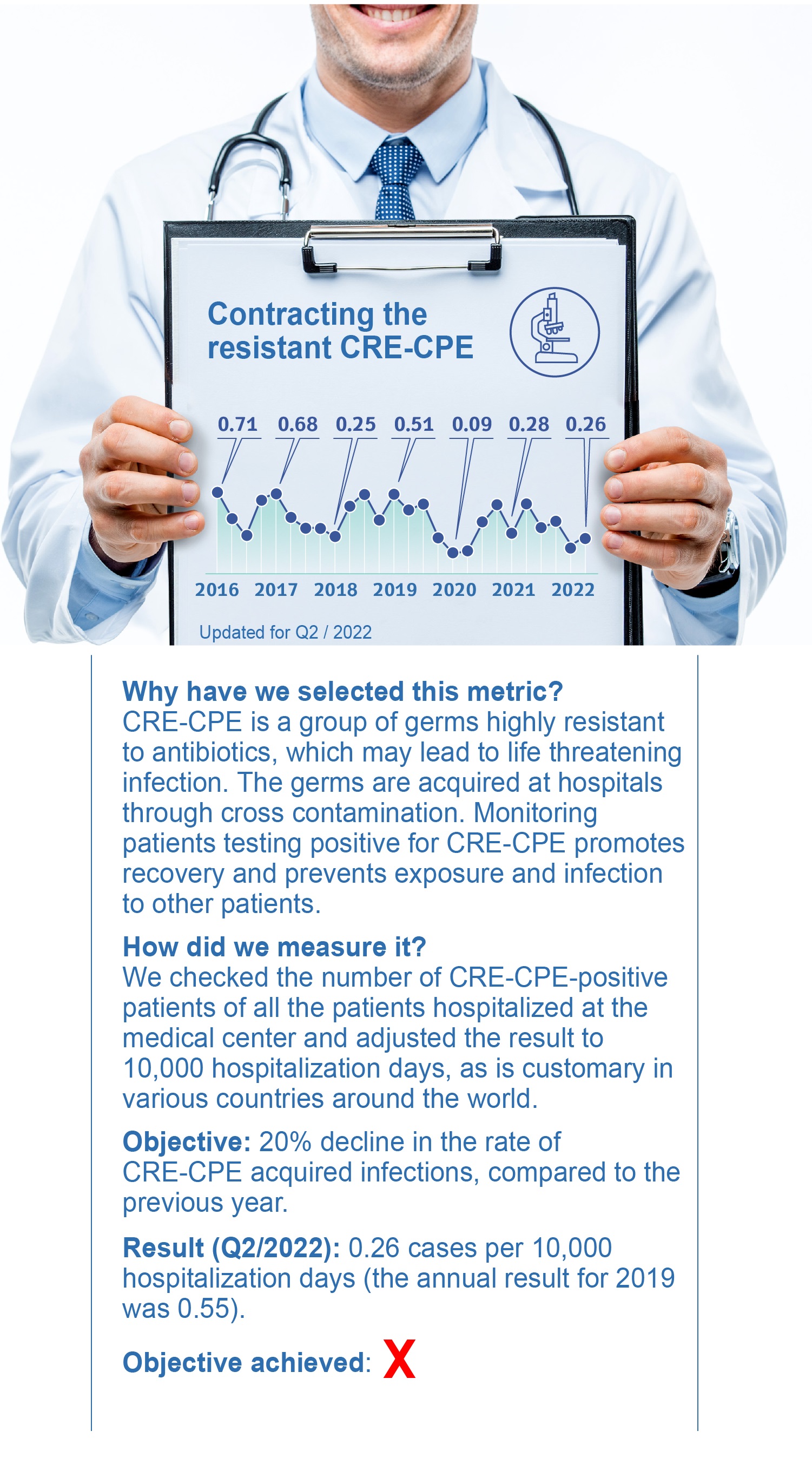 Contracting the resistant CRE-CPE