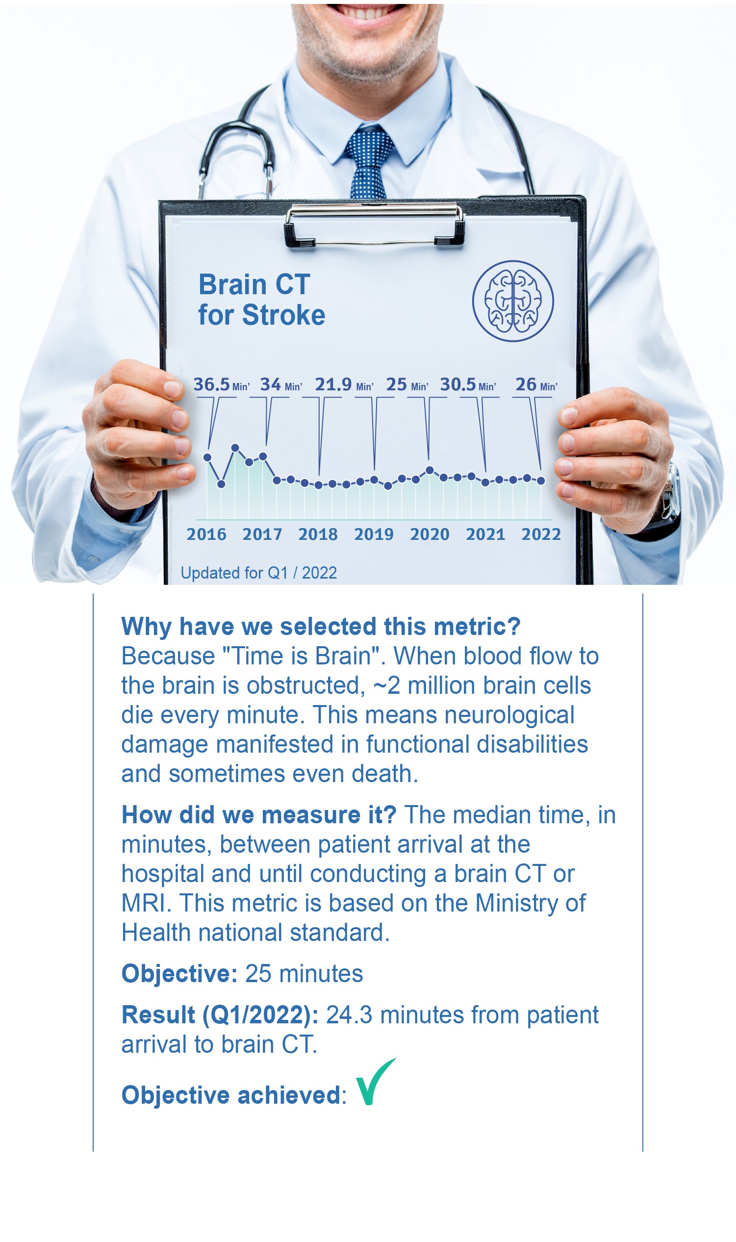 Brain CT for Stroke