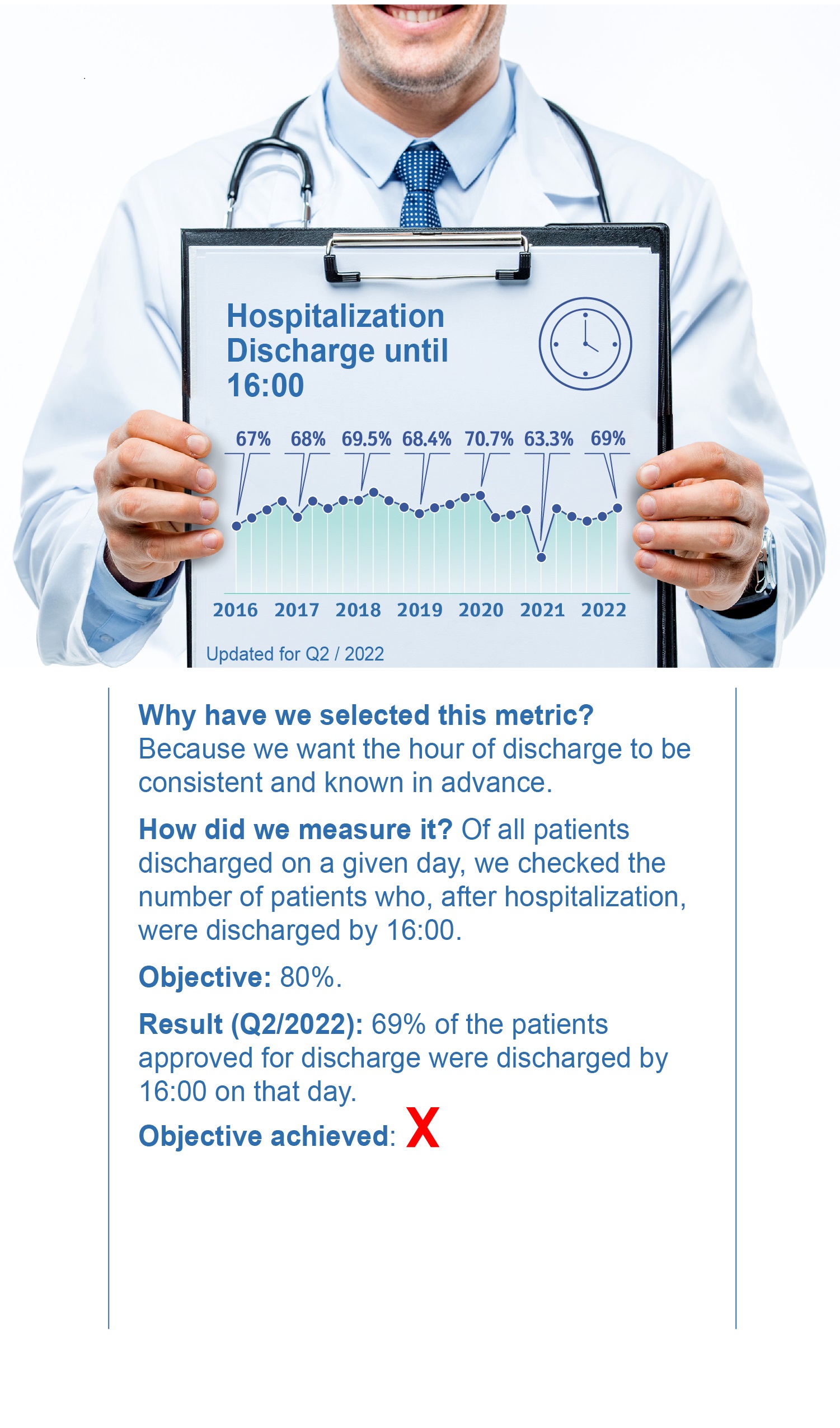 Hospitalization Discharge until 16:00
